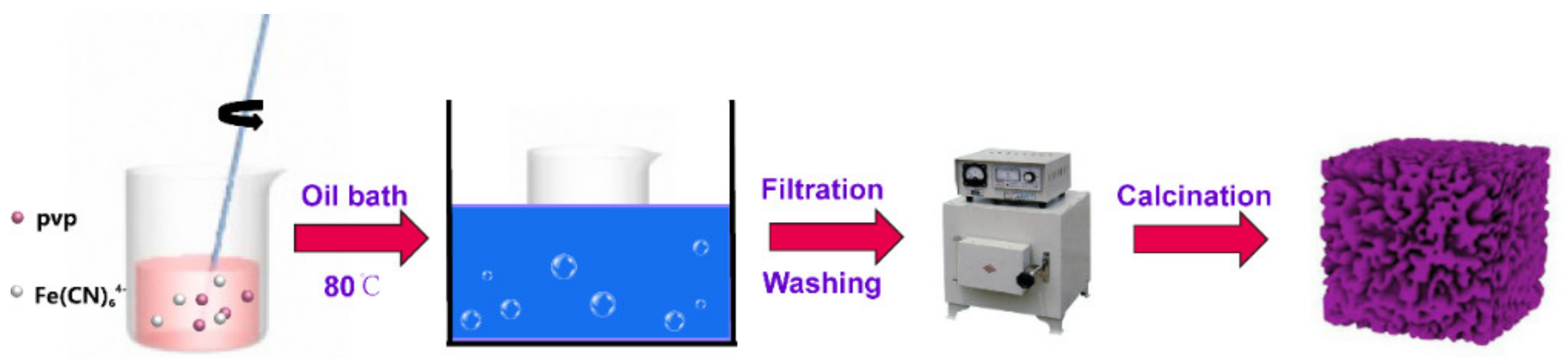 Crystals 11 00854 g001 550