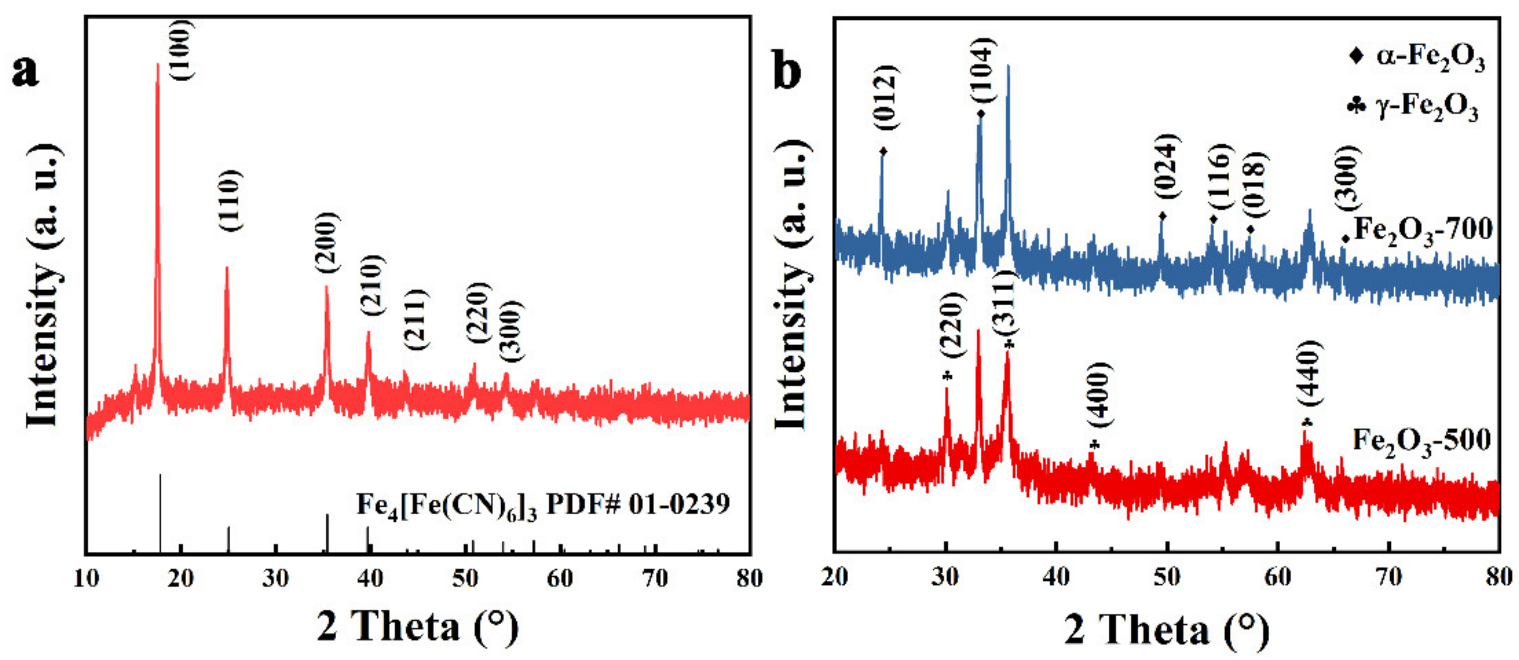 Crystals 11 00854 g002 550