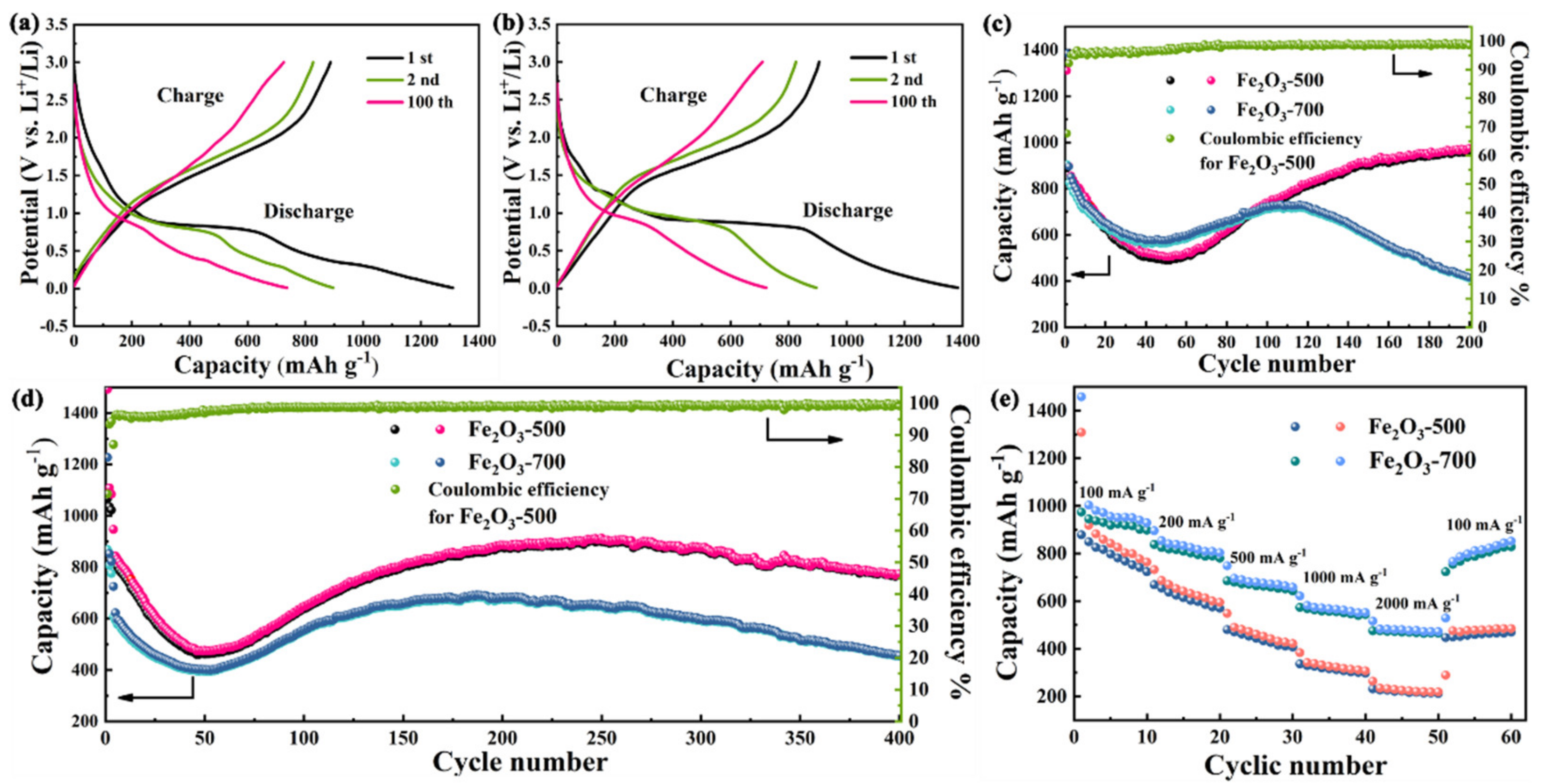 Crystals 11 00854 g004 550
