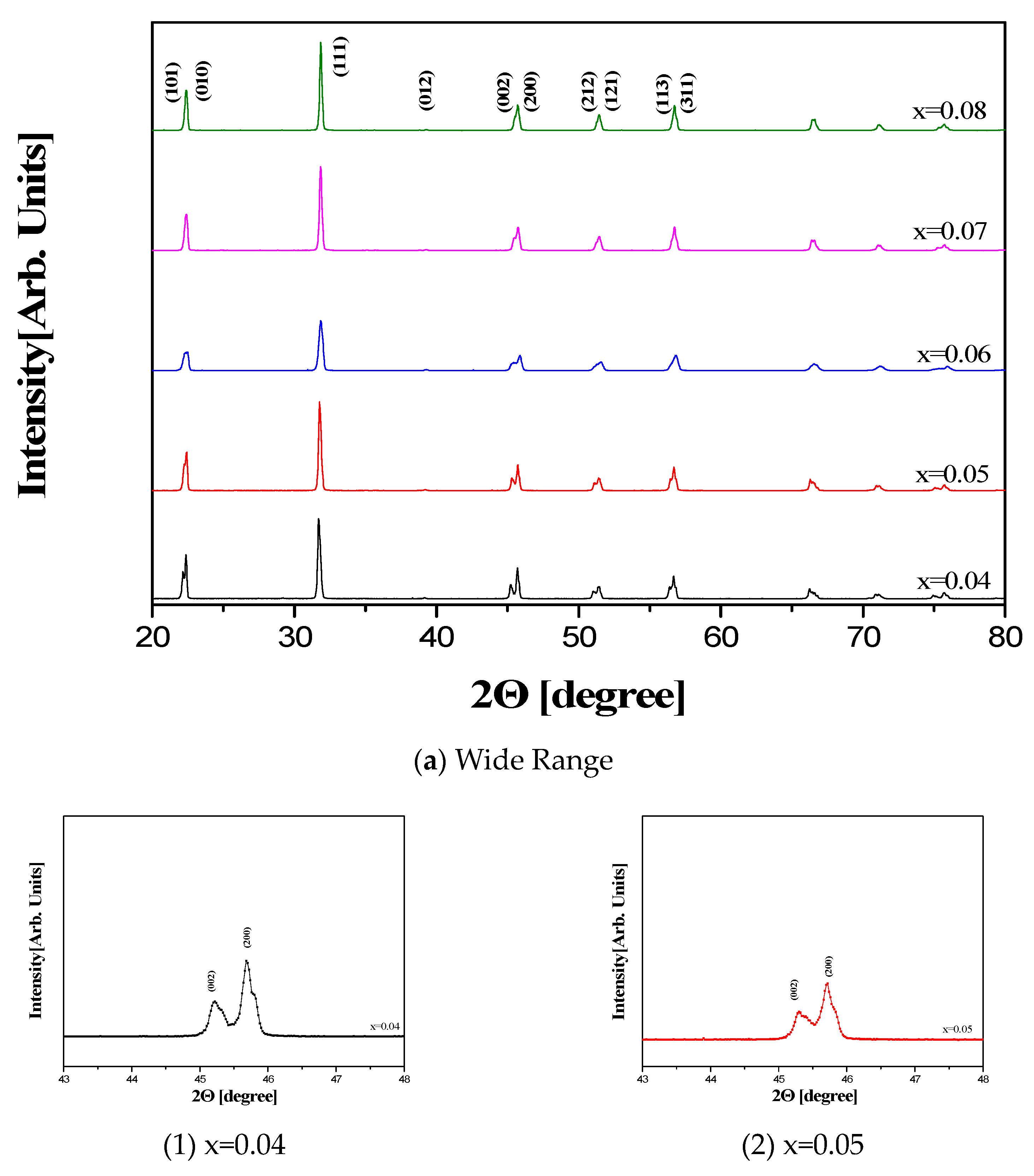 Crystals 11 00859 g003a