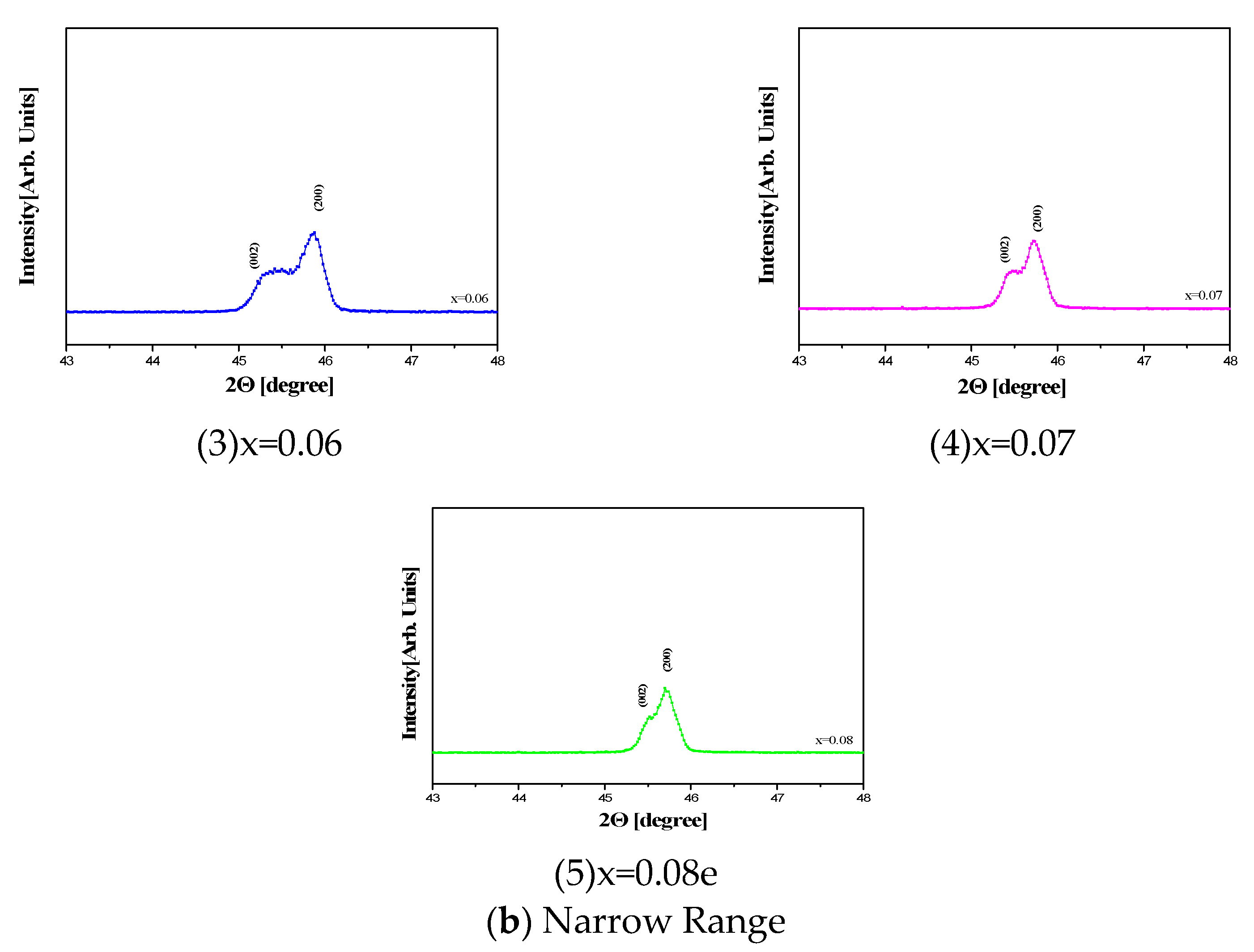 Crystals 11 00859 g003b