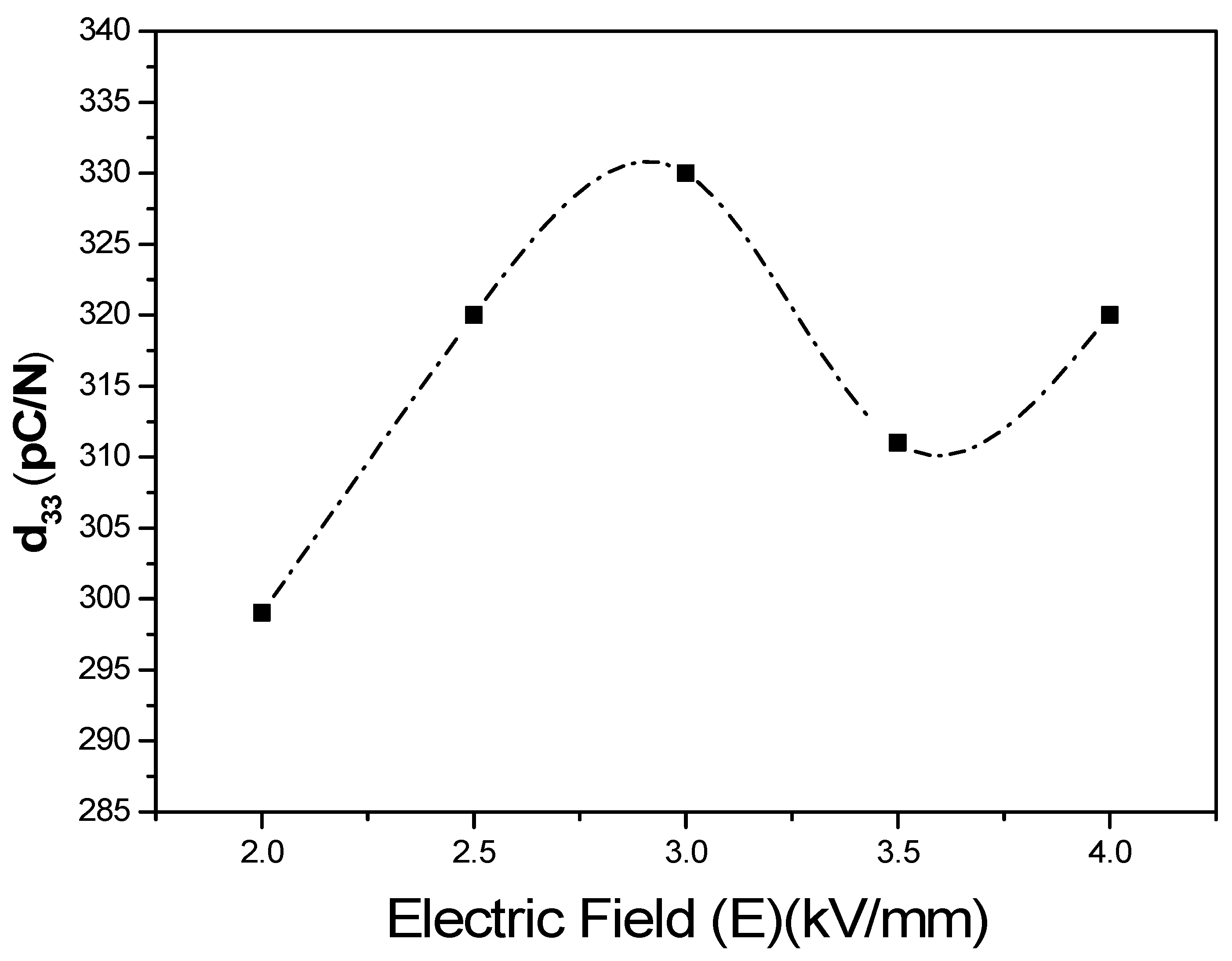 Crystals 11 00859 g009