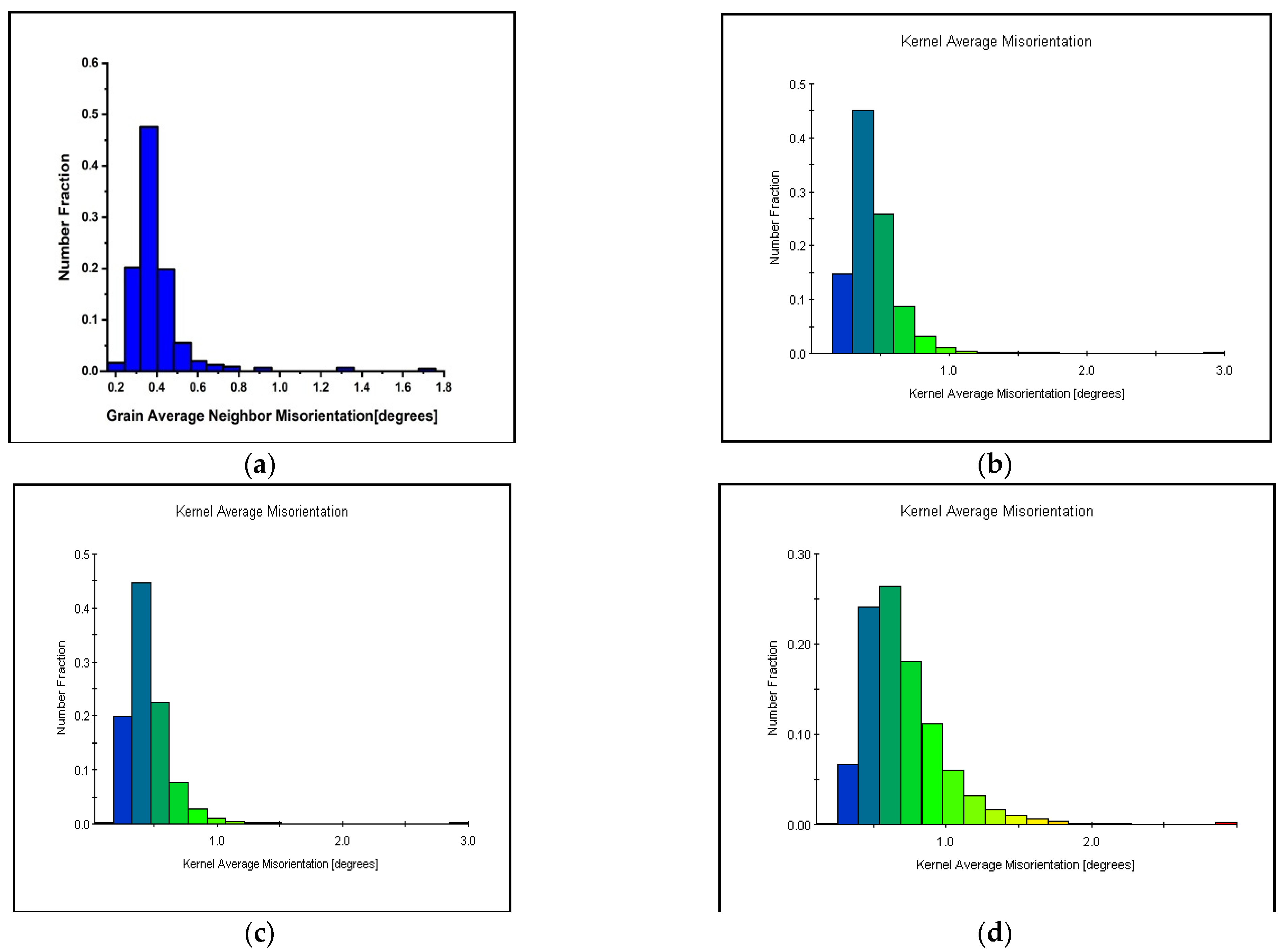 Crystals 11 00862 g007 Crystals 11 00862 g007