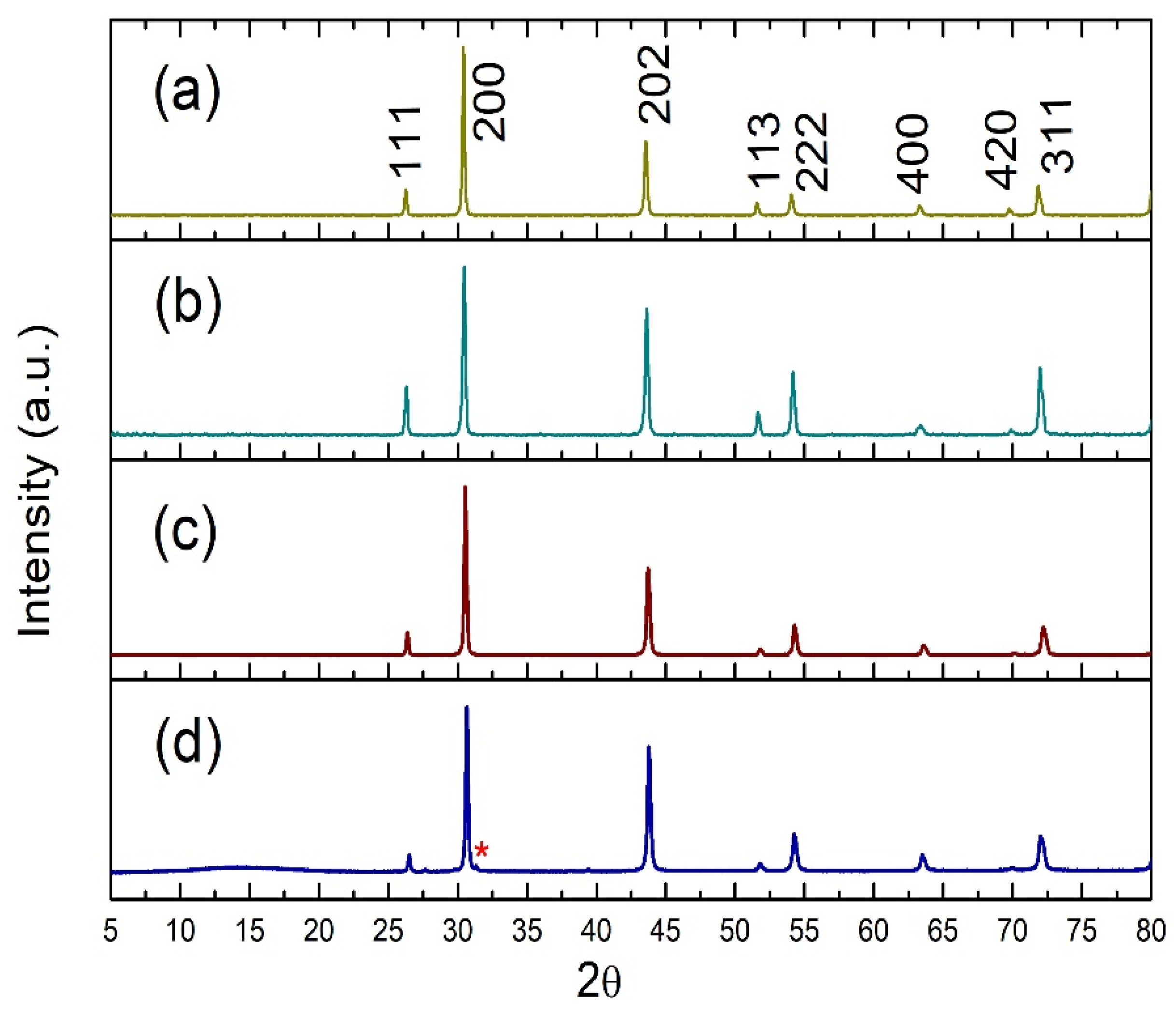 Crystals 11 00864 g002 550
