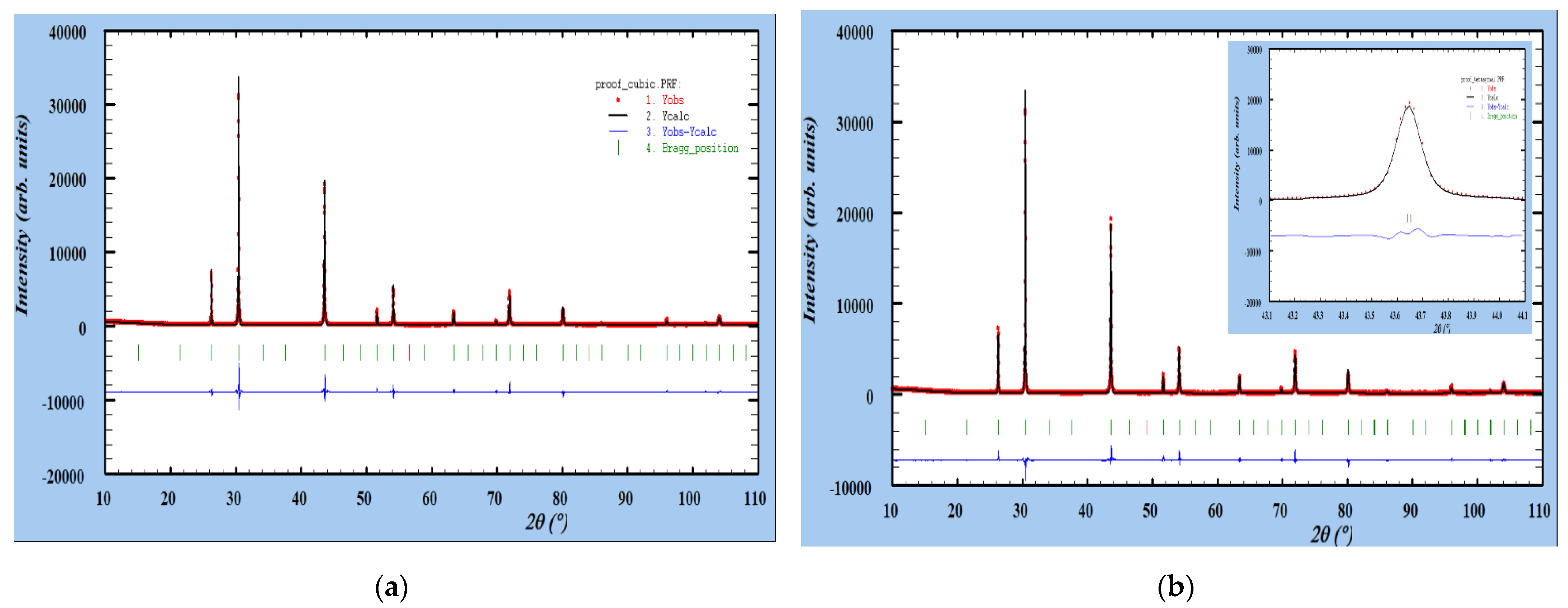 Crystals 11 00864 g003 550