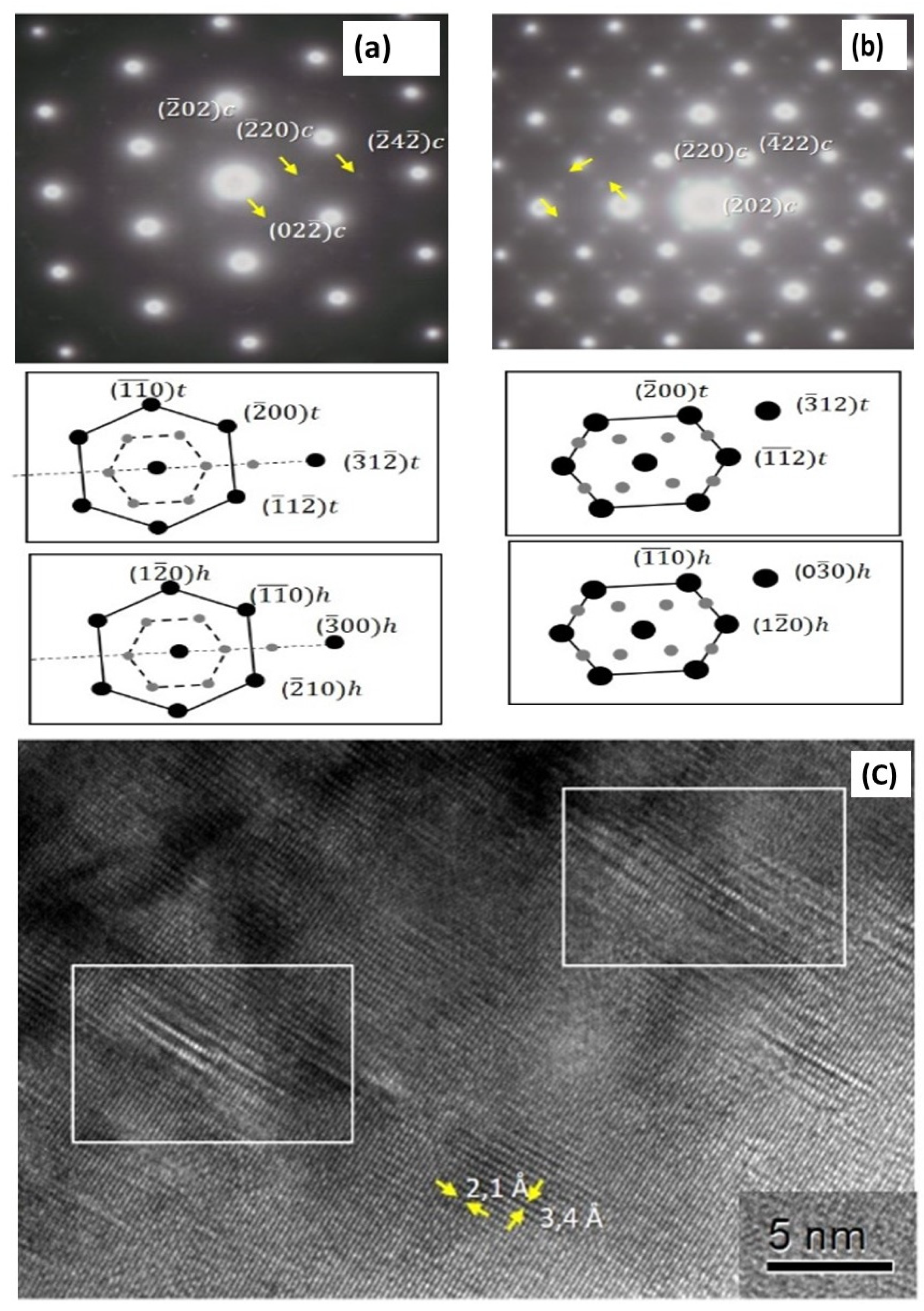 Crystals 11 00864 g004 550