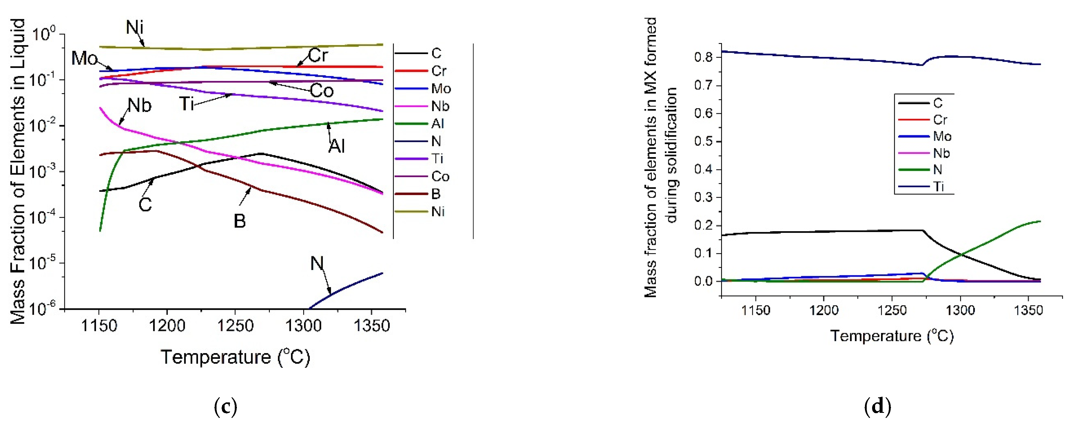 Crystals 11 00867 g002b Crystals 11 00867 g002b