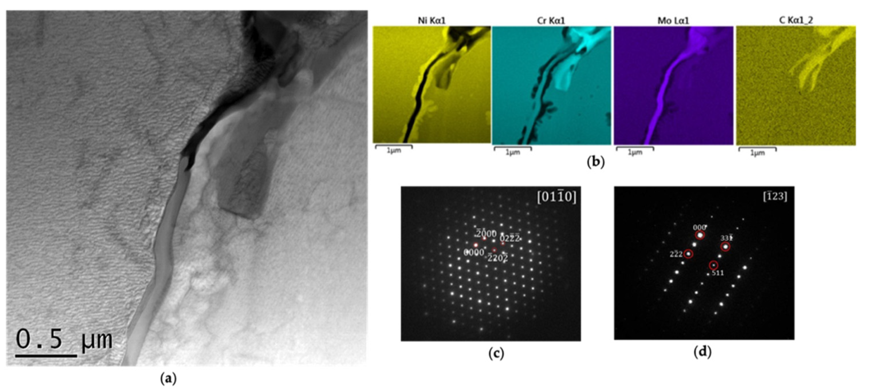 Crystals 11 00867 g005 Crystals 11 00867 g005