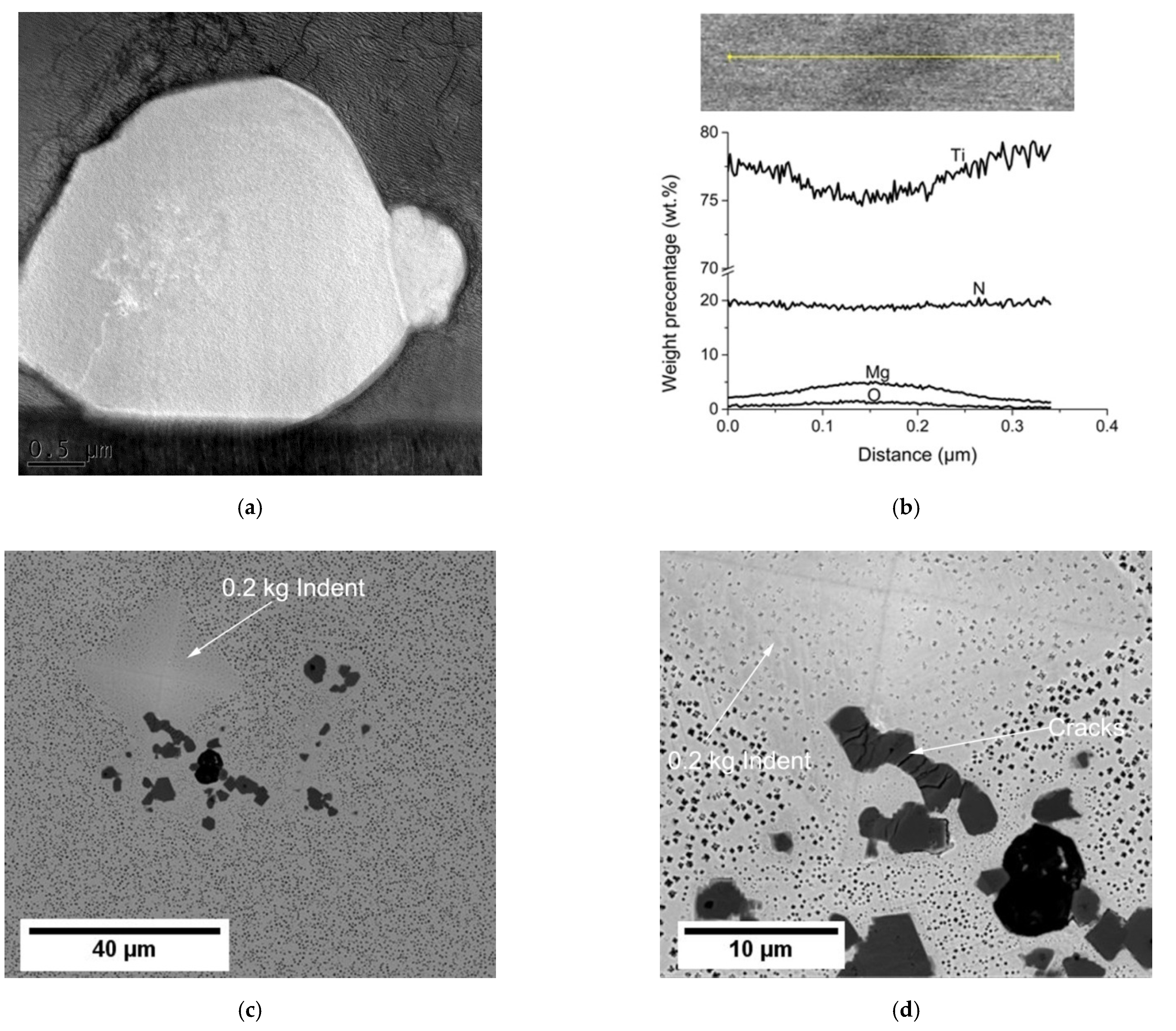 Crystals 11 00867 g008 Crystals 11 00867 g008