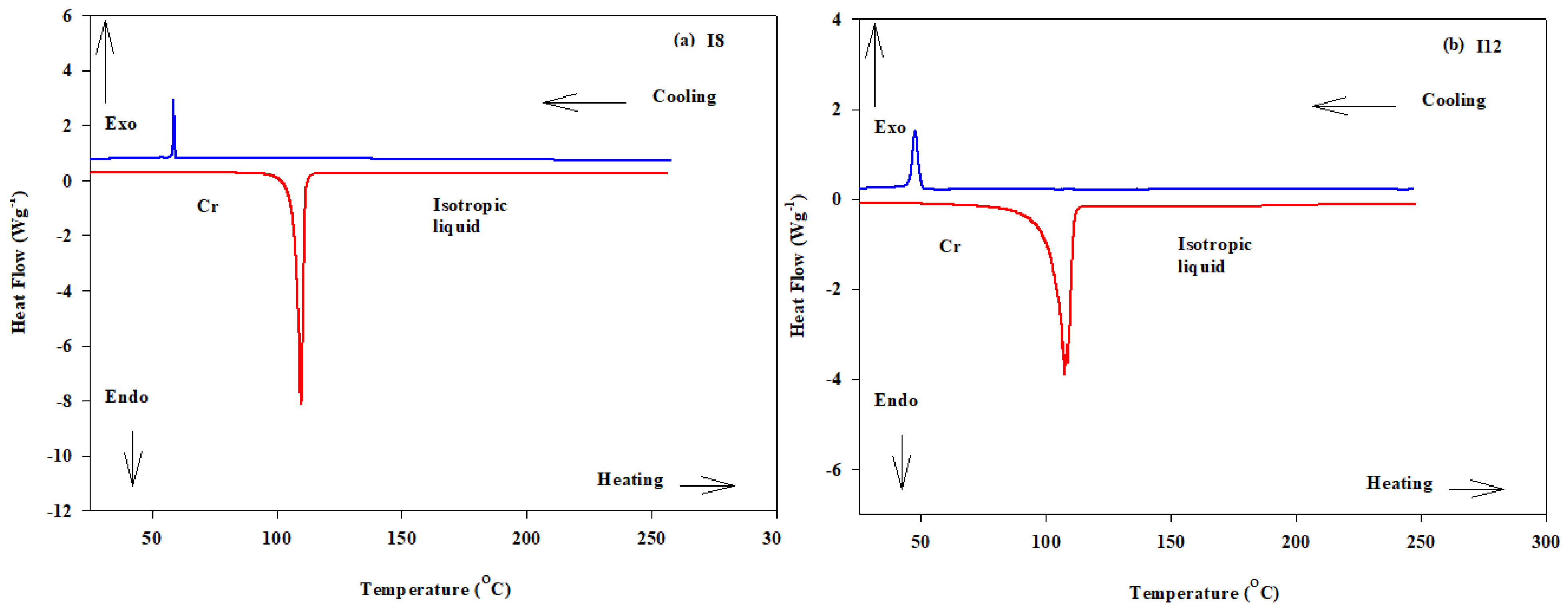 Crystals 11 00870 g003