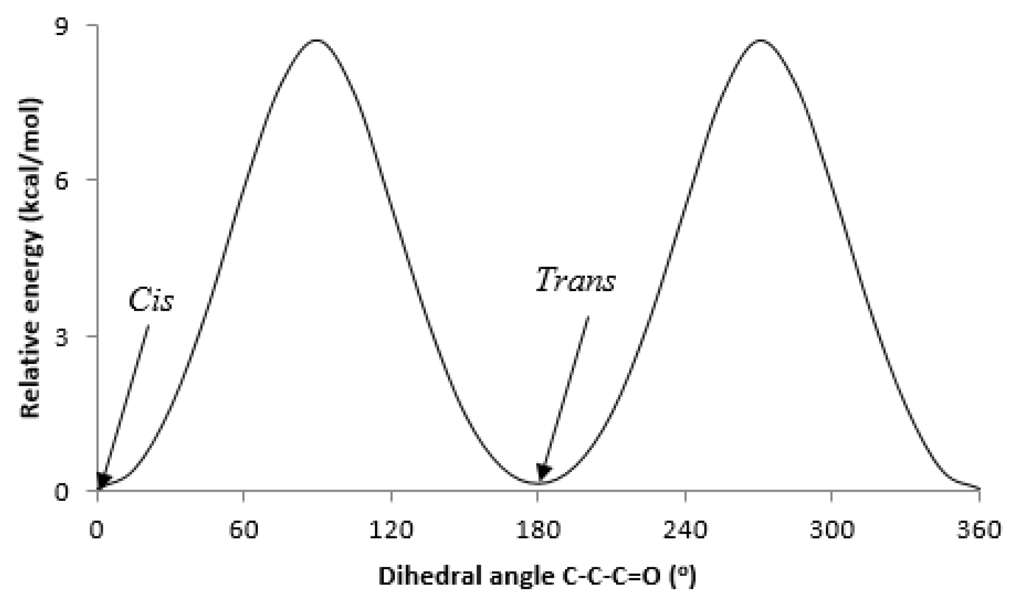 Crystals 11 00870 g006