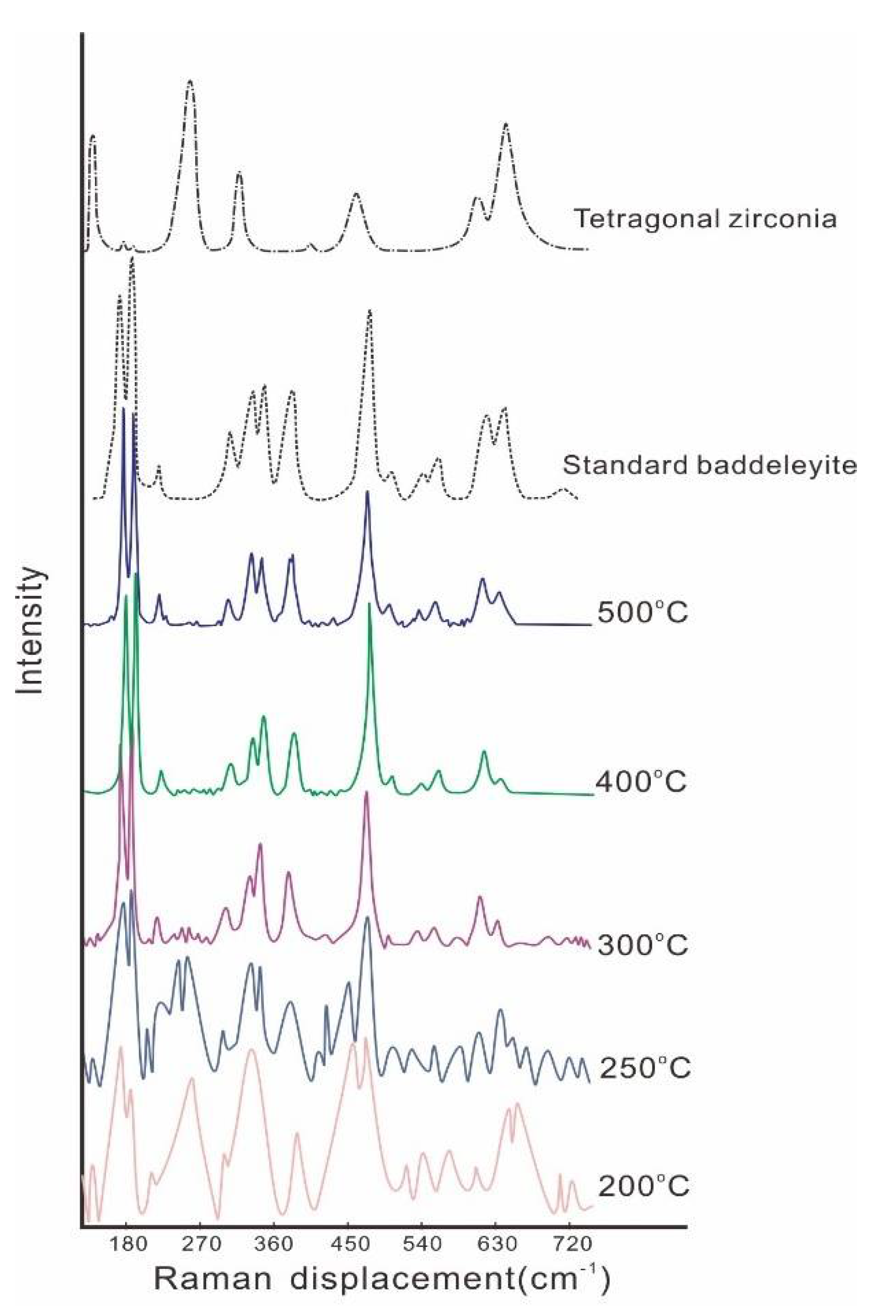 Crystals 11 00871 g002