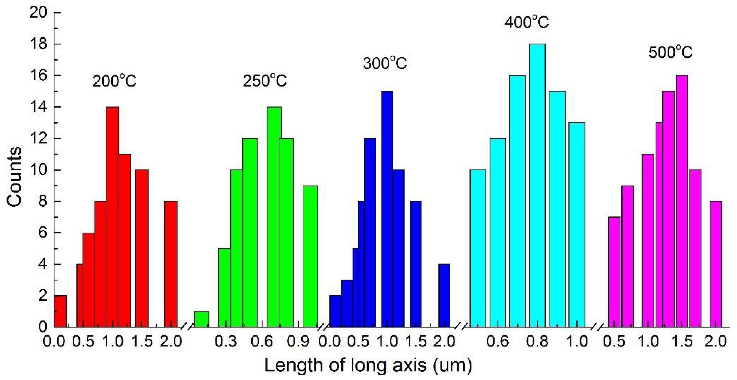 Crystals 11 00871 g006