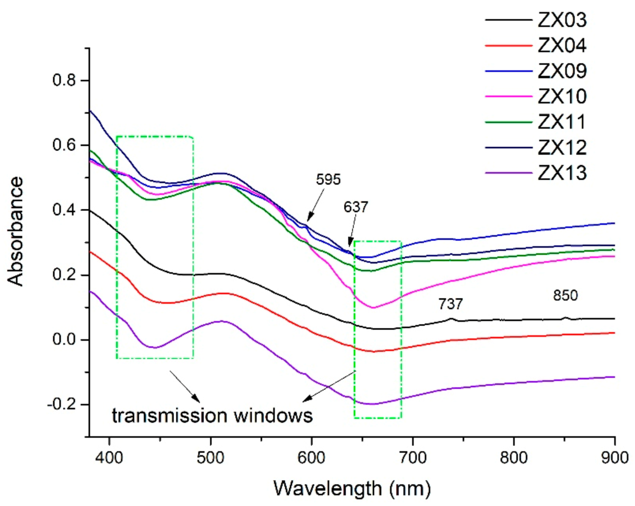Crystals 11 00872 g006