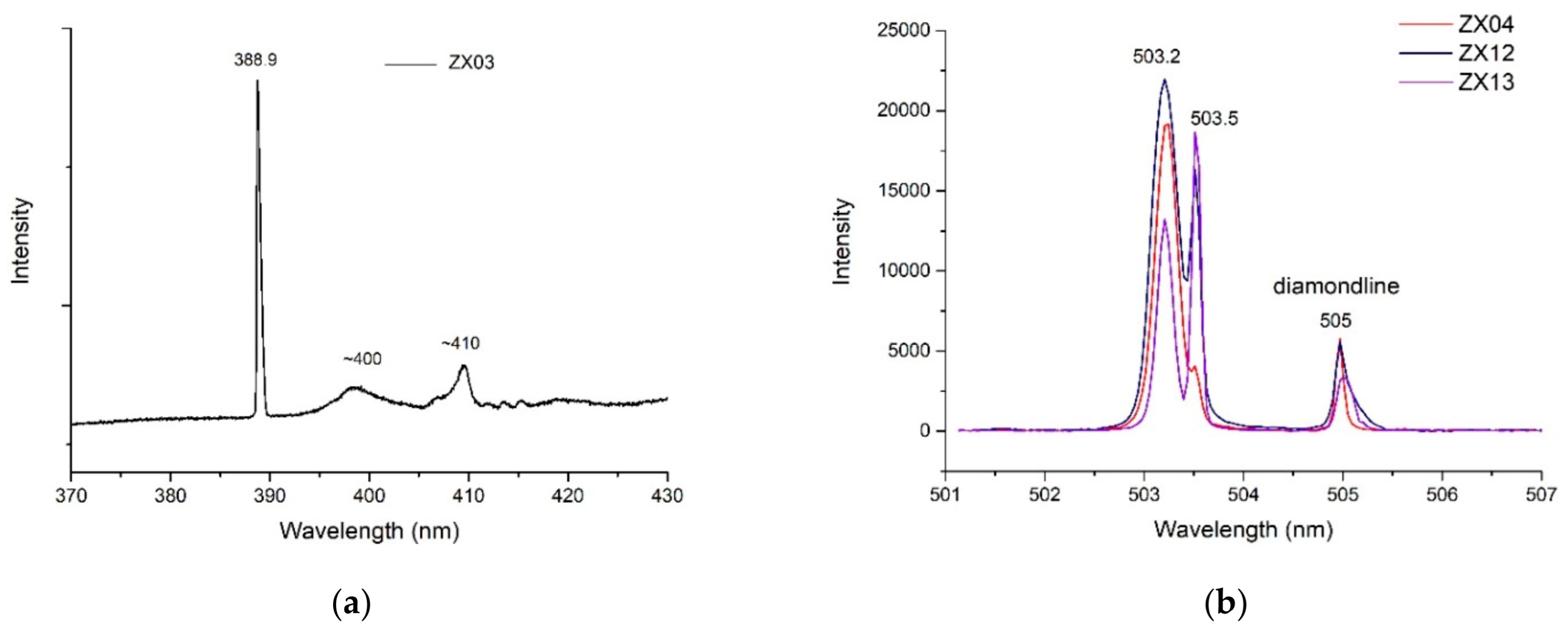Crystals 11 00872 g007a