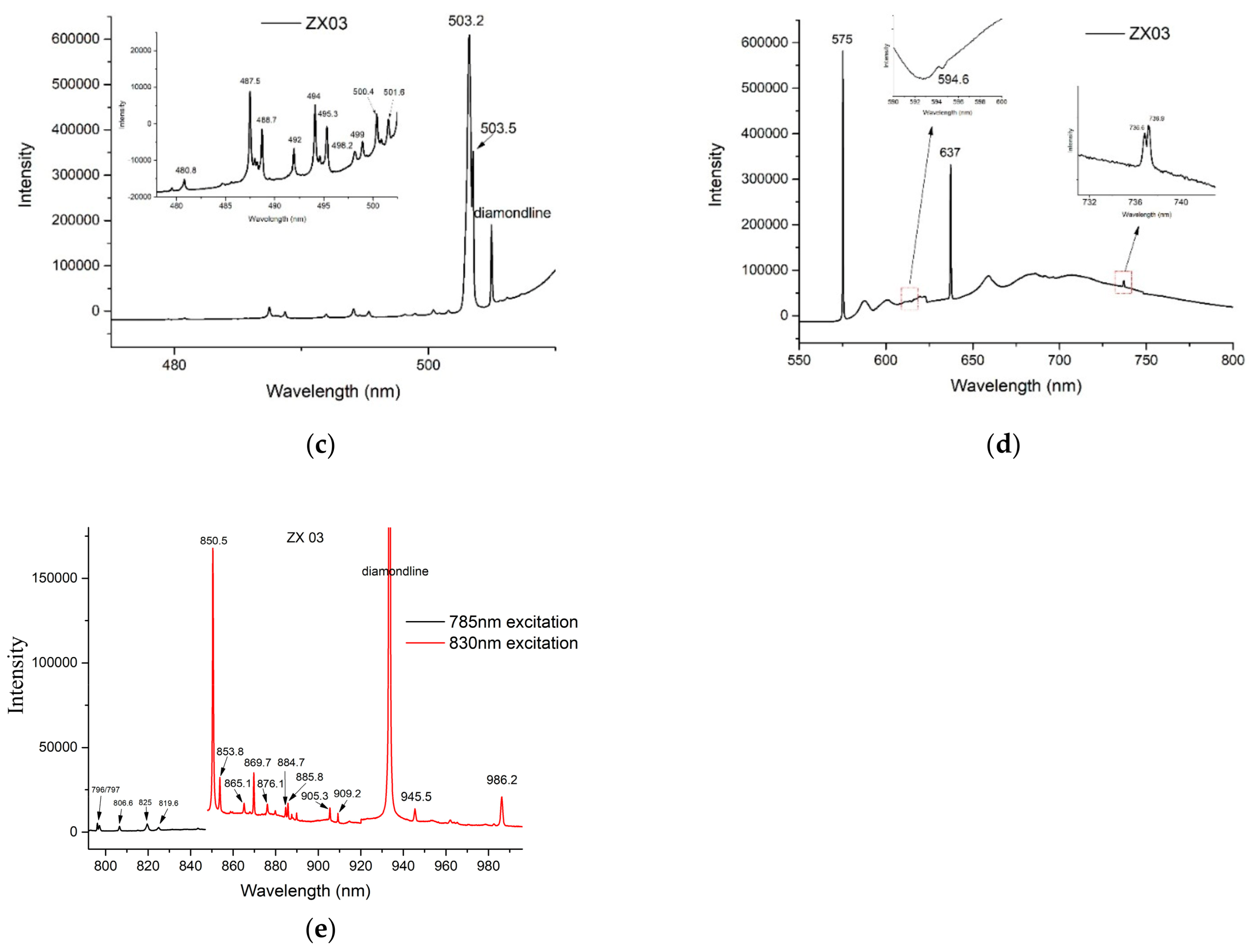 Crystals 11 00872 g007b
