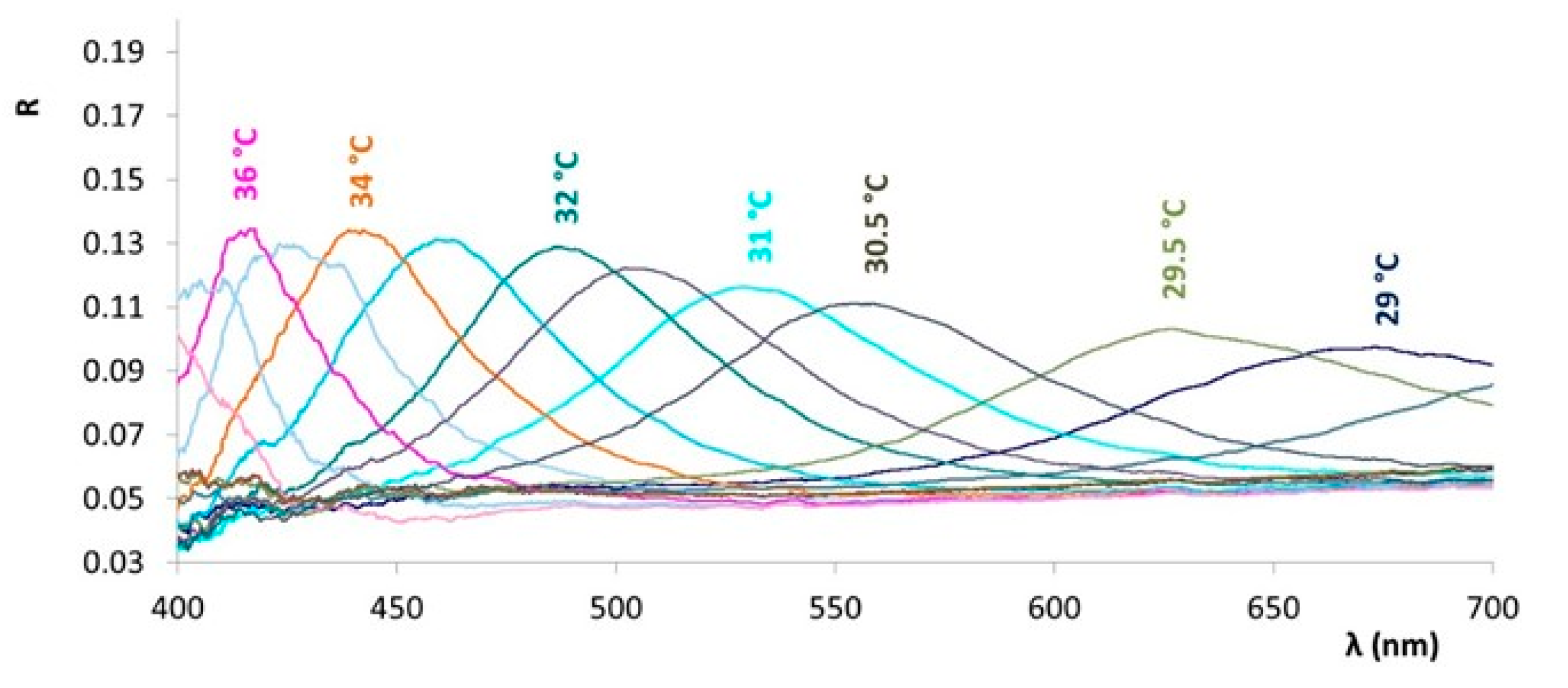 Crystals 11 00876 g002 550