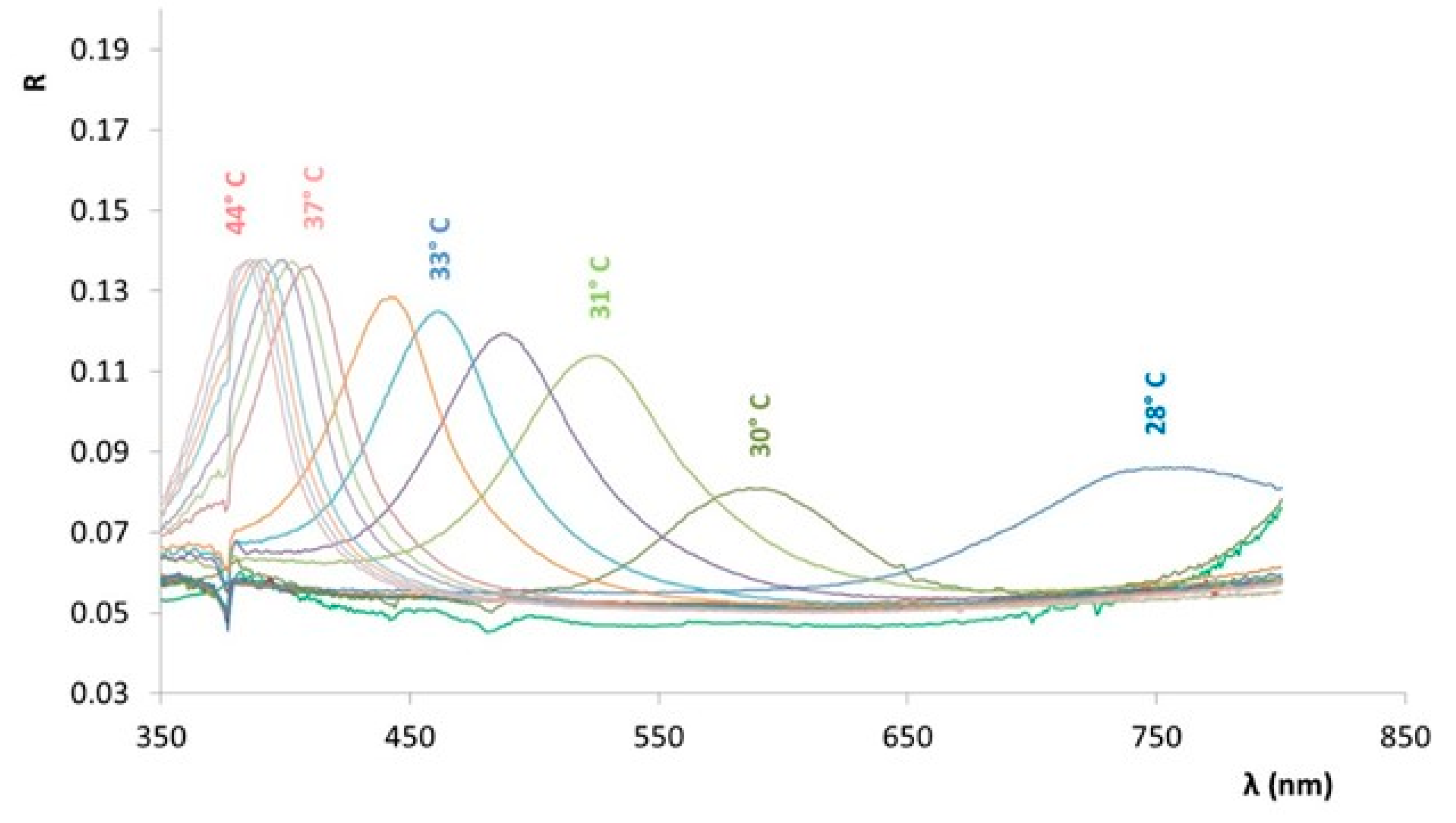 Crystals 11 00876 g005 550