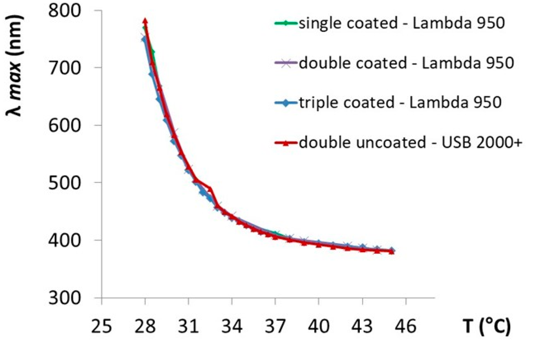 Crystals 11 00876 g010 550