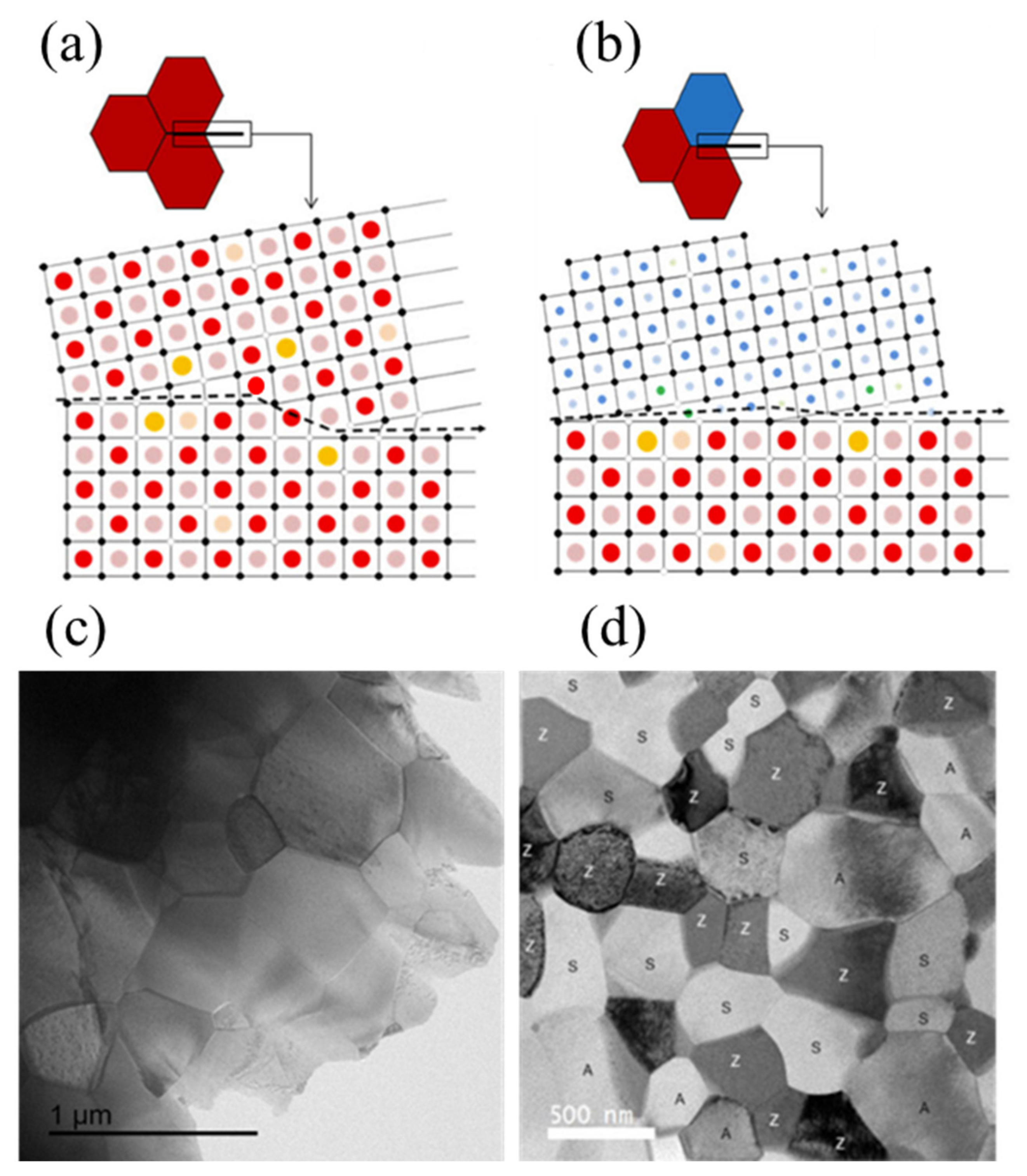 Crystals 11 00878 g002 Crystals 11 00878 g002