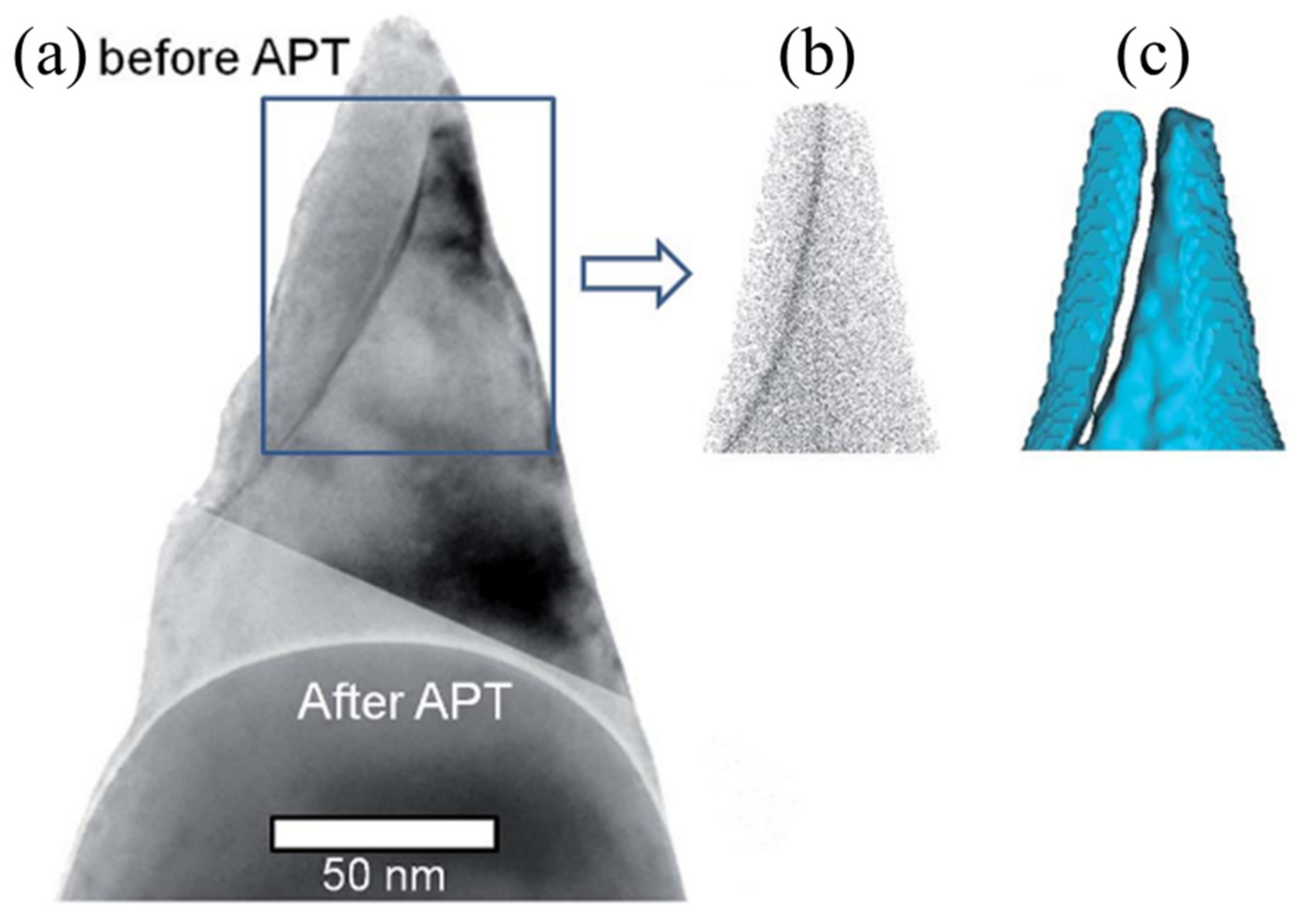 Crystals 11 00878 g004 Crystals 11 00878 g004