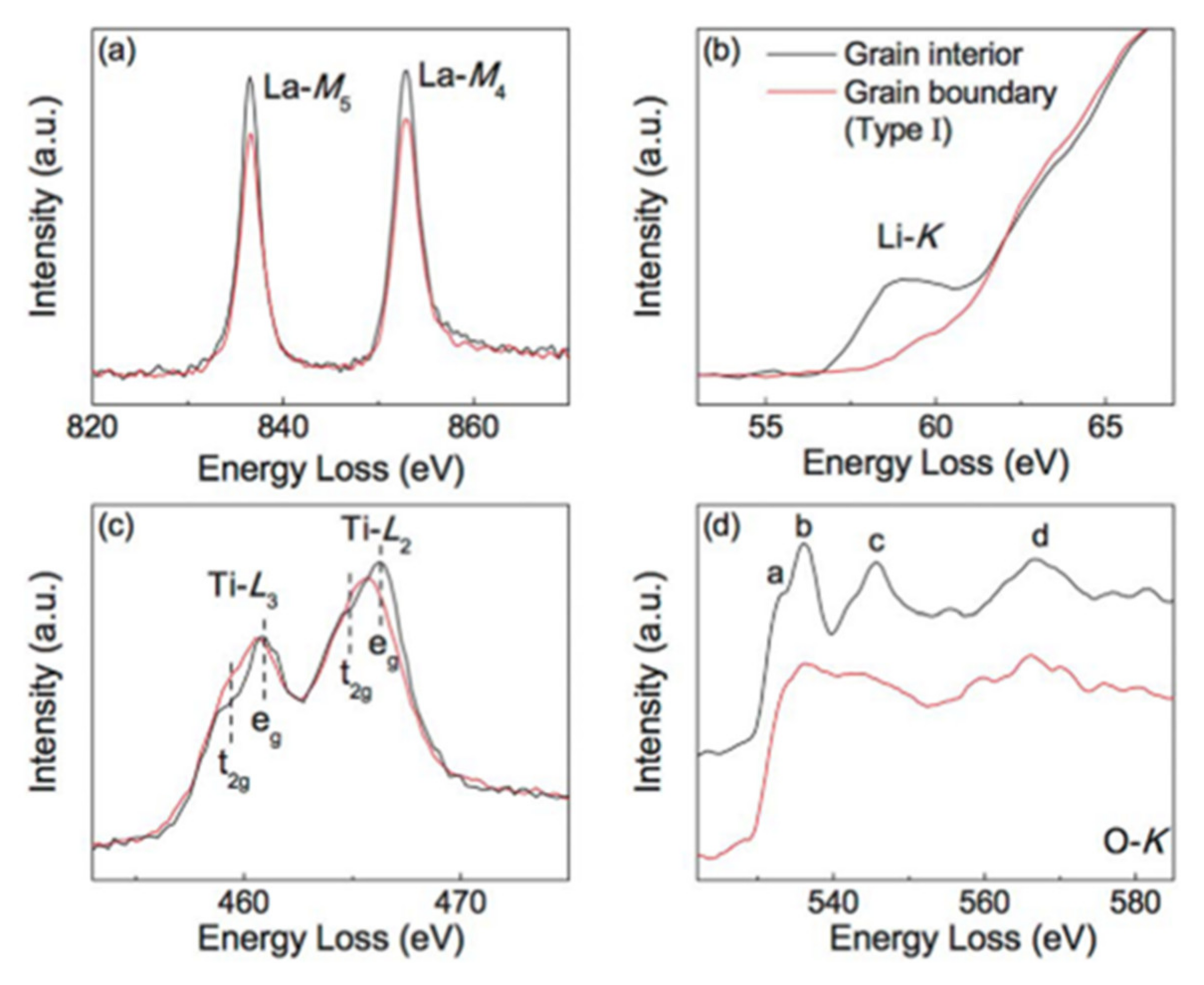 Crystals 11 00878 g036 Crystals 11 00878 g036