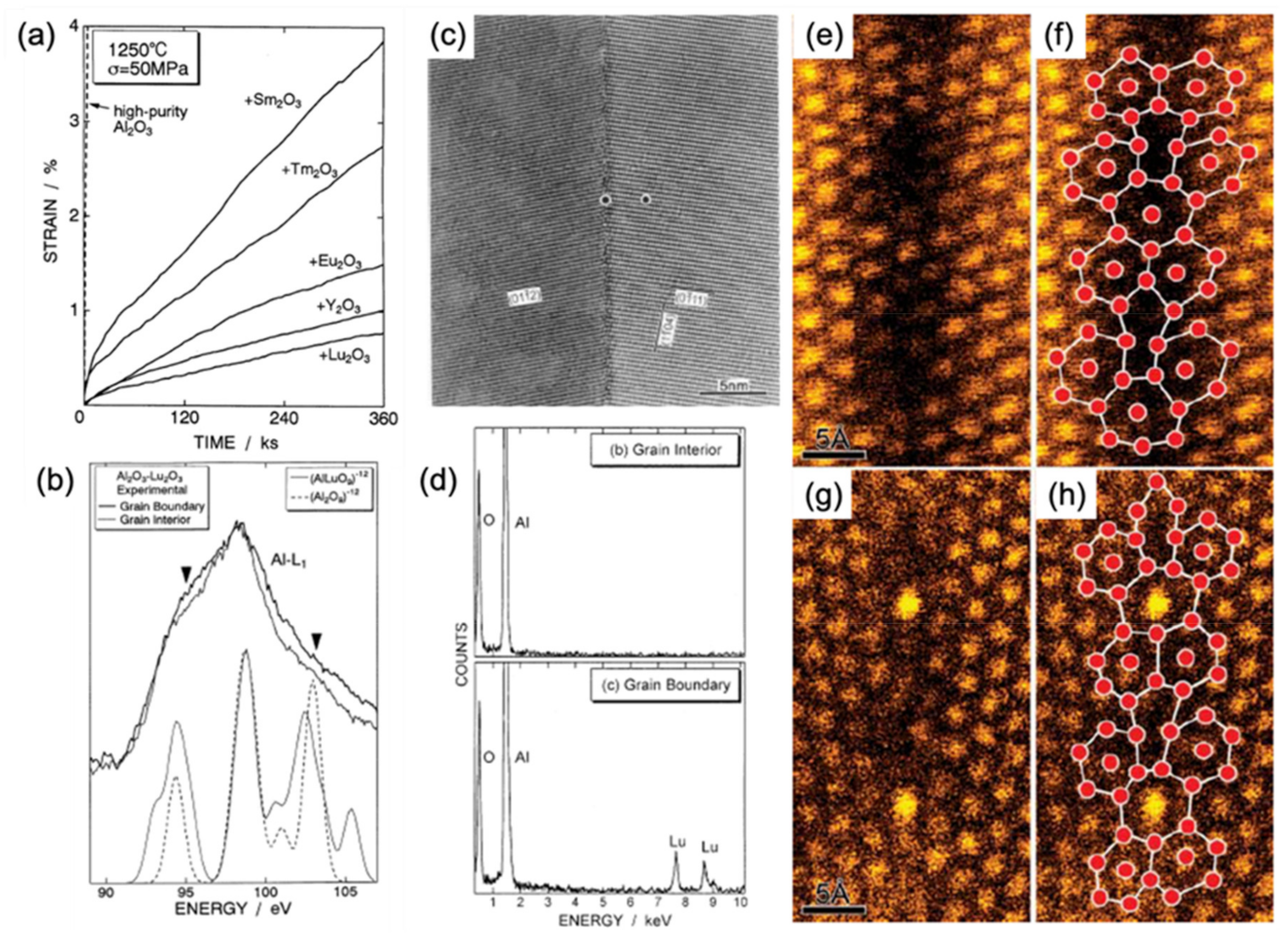 Crystals 11 00878 g040 Crystals 11 00878 g040