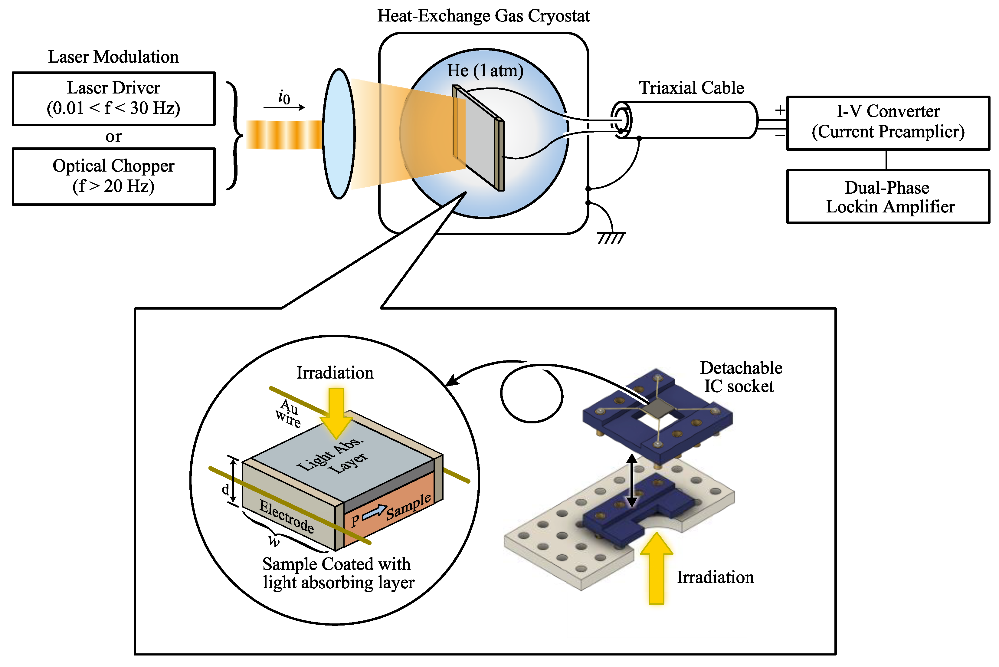 Crystals 11 00880 g001 550