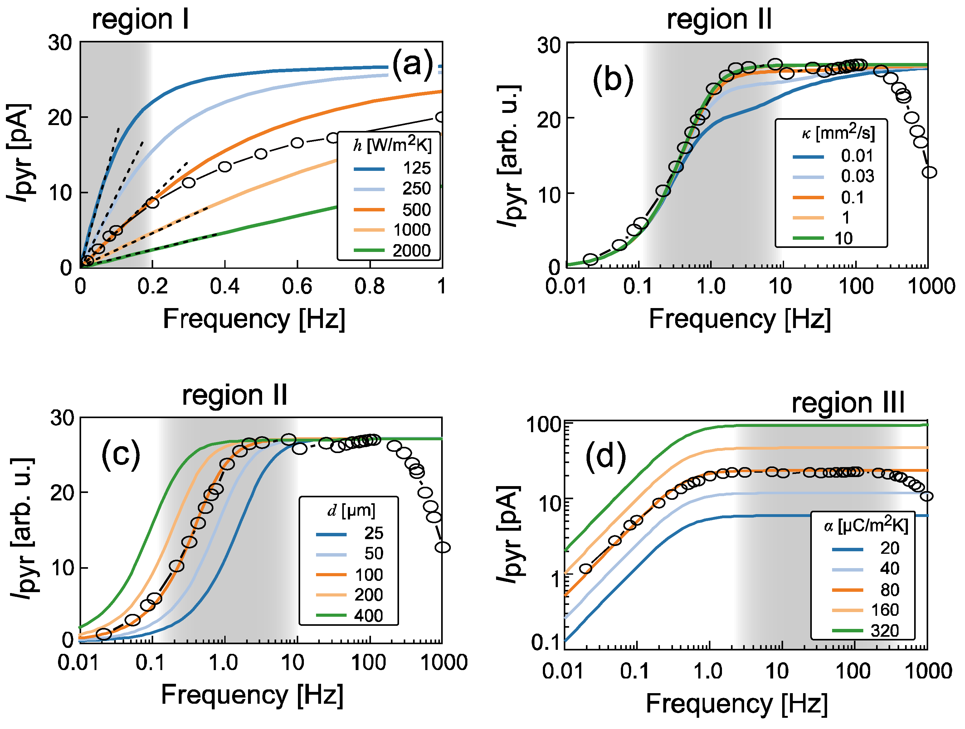 Crystals 11 00880 g004 550