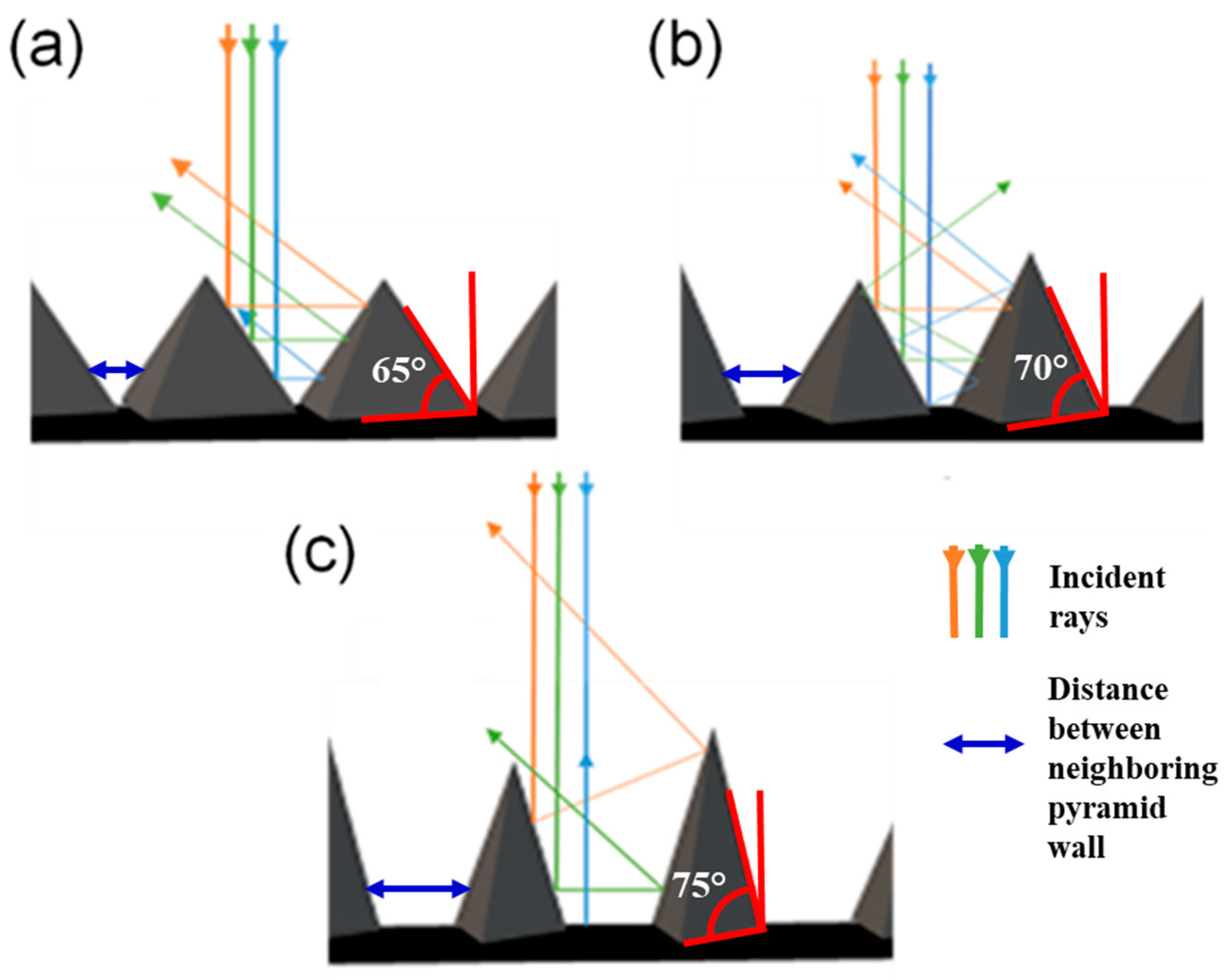 Crystals 11 00881 g006 550