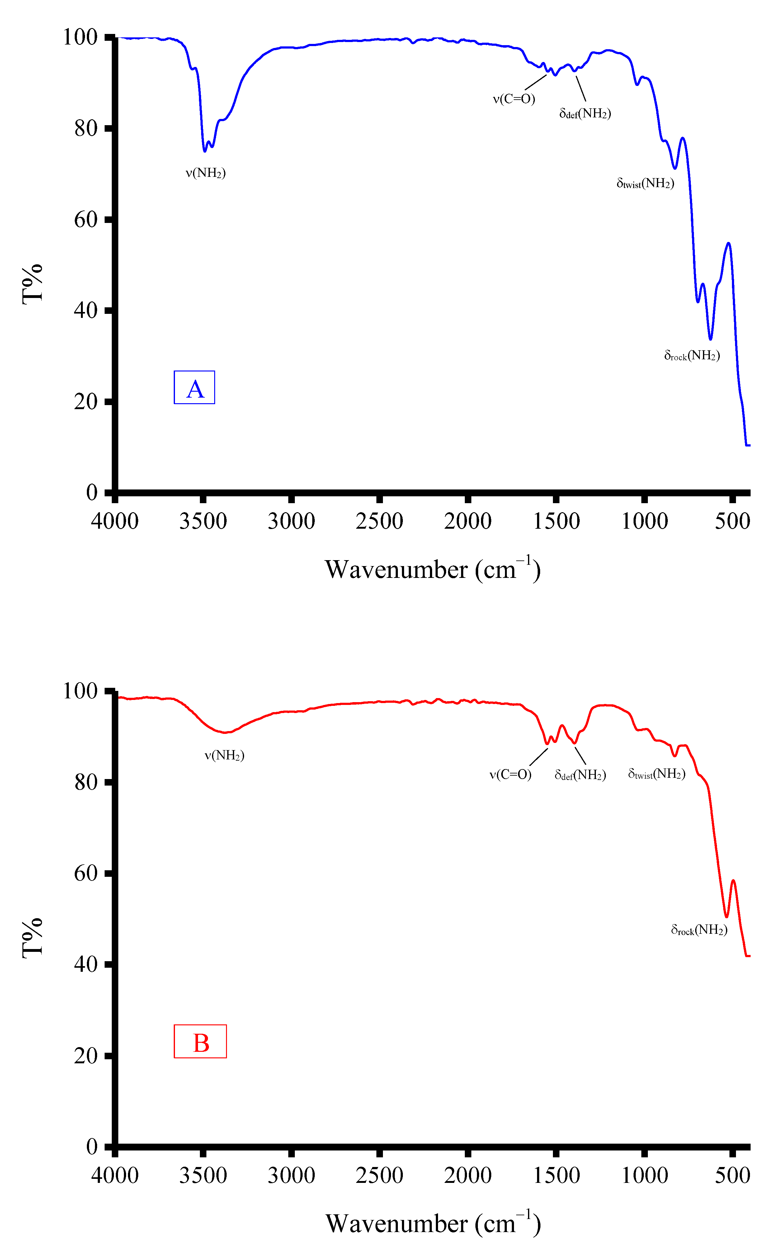 Crystals 11 00882 g001 550
