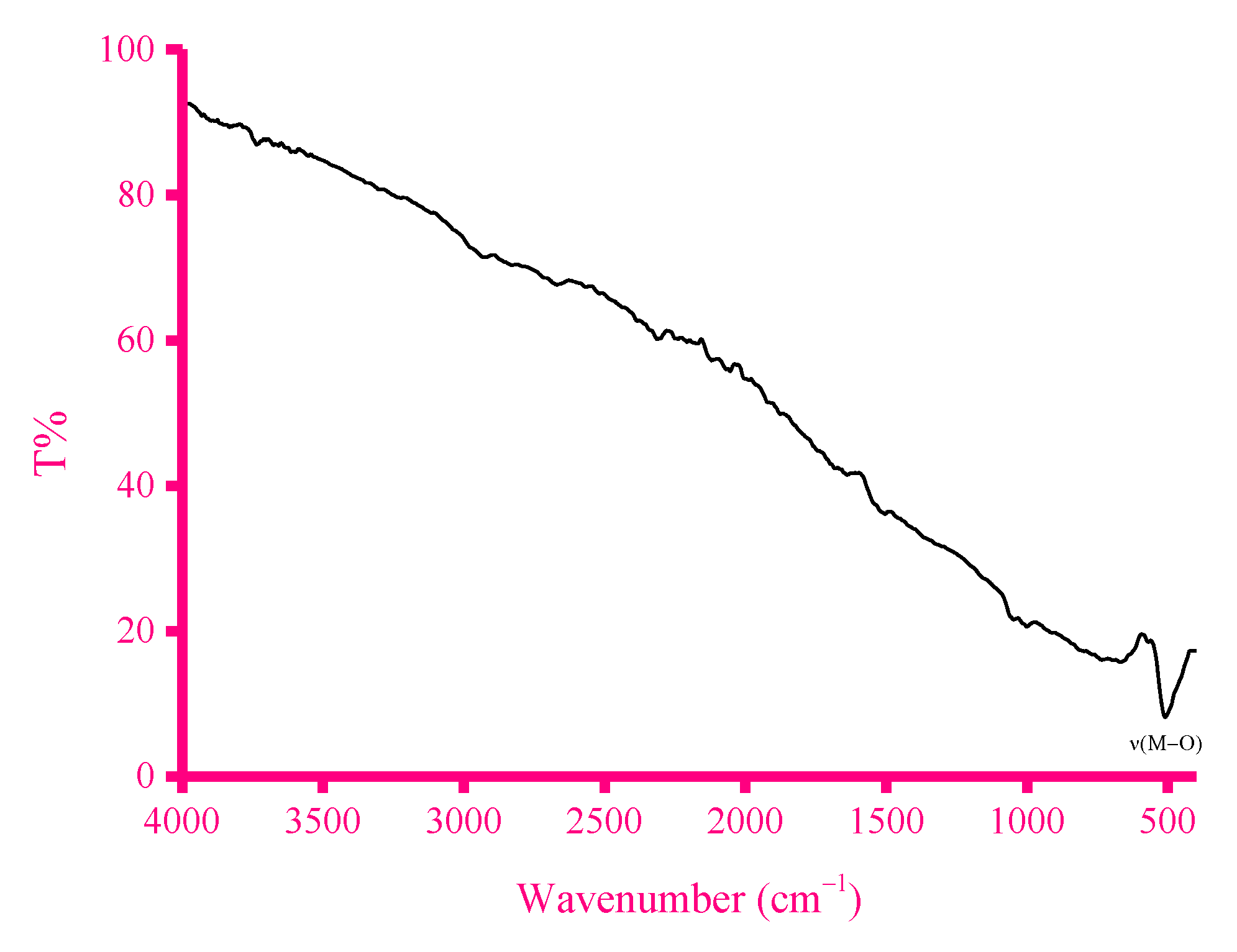 Crystals 11 00882 g005 550