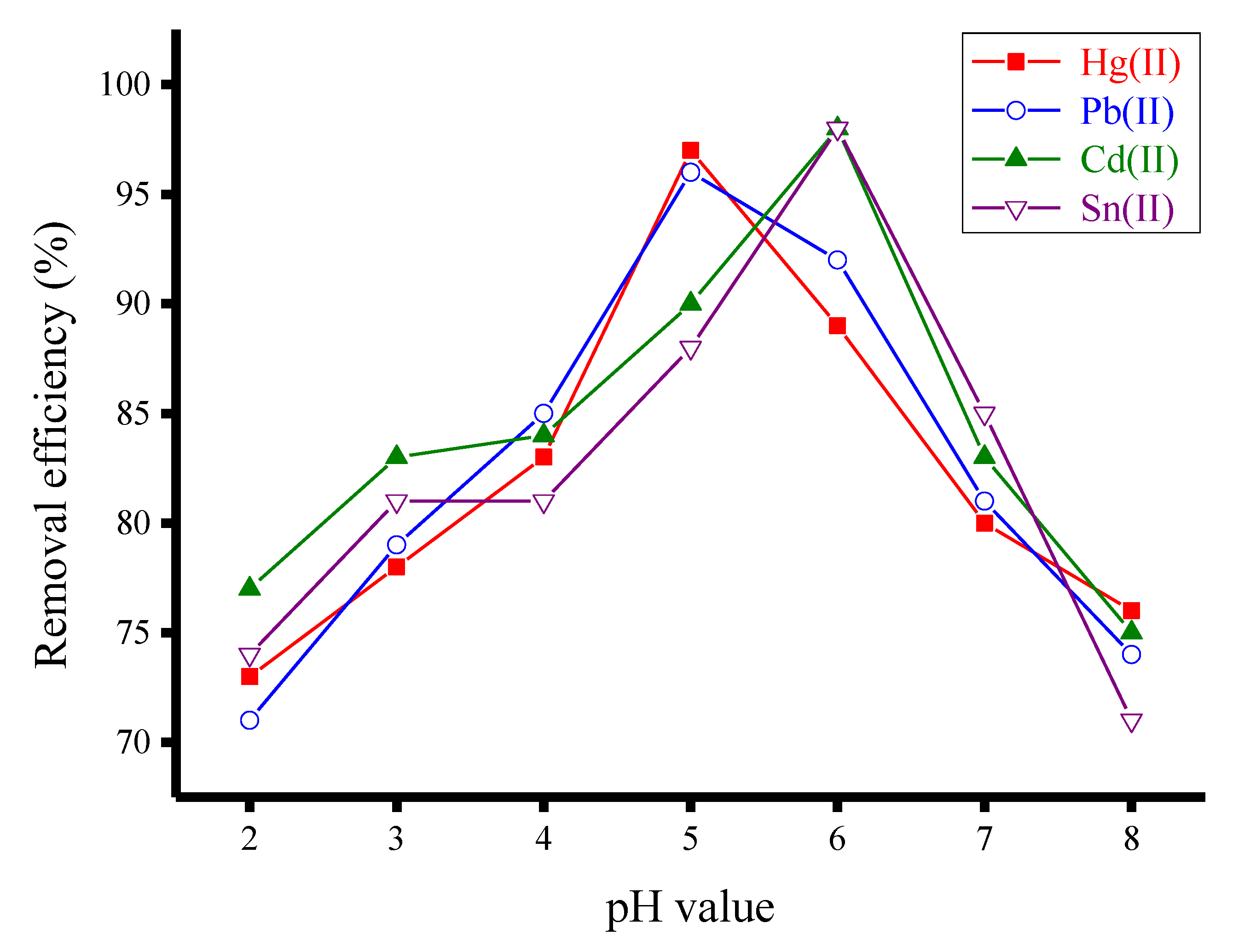 Crystals 11 00882 g010 550