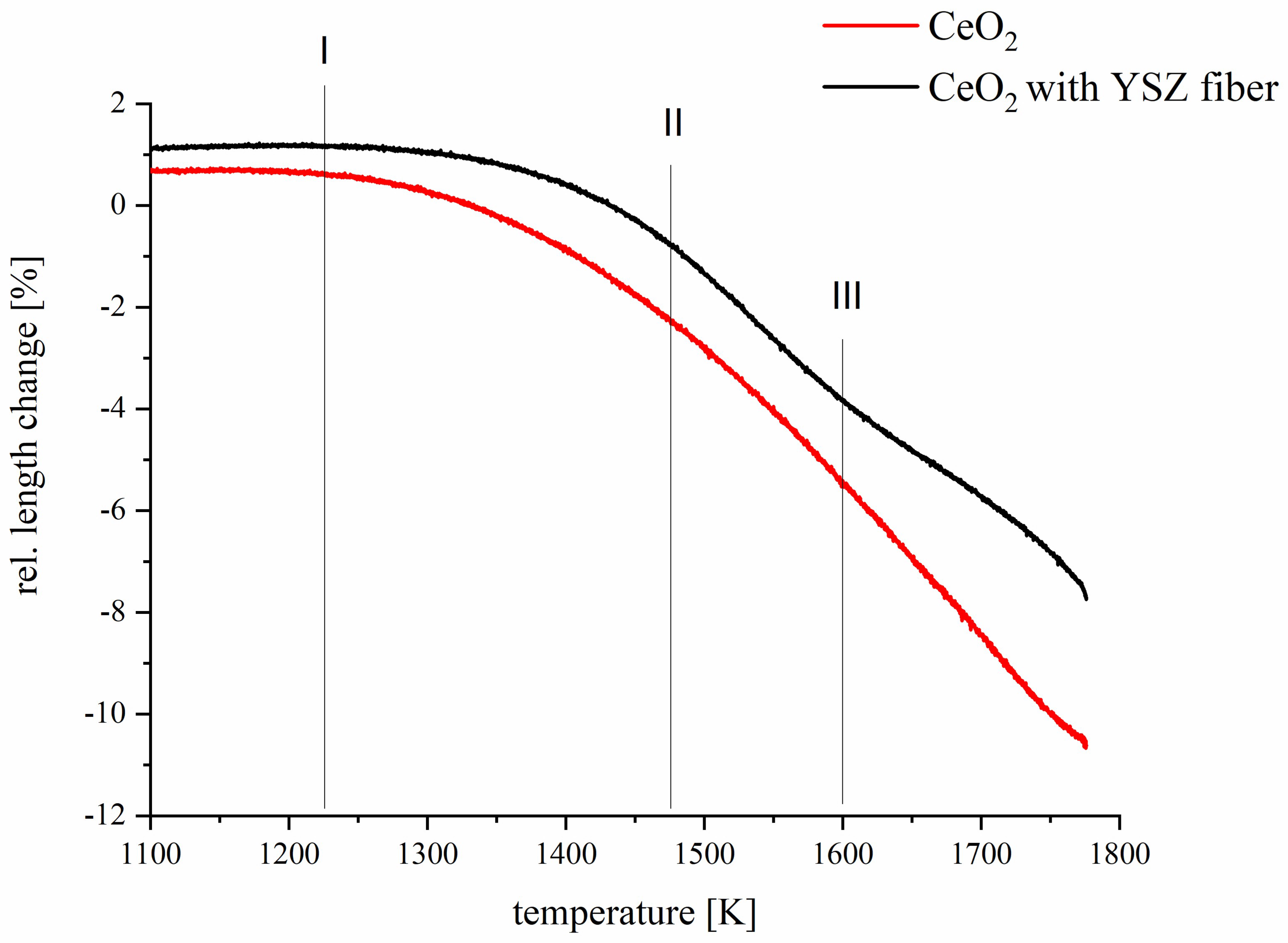 Crystals 11 00885 g005