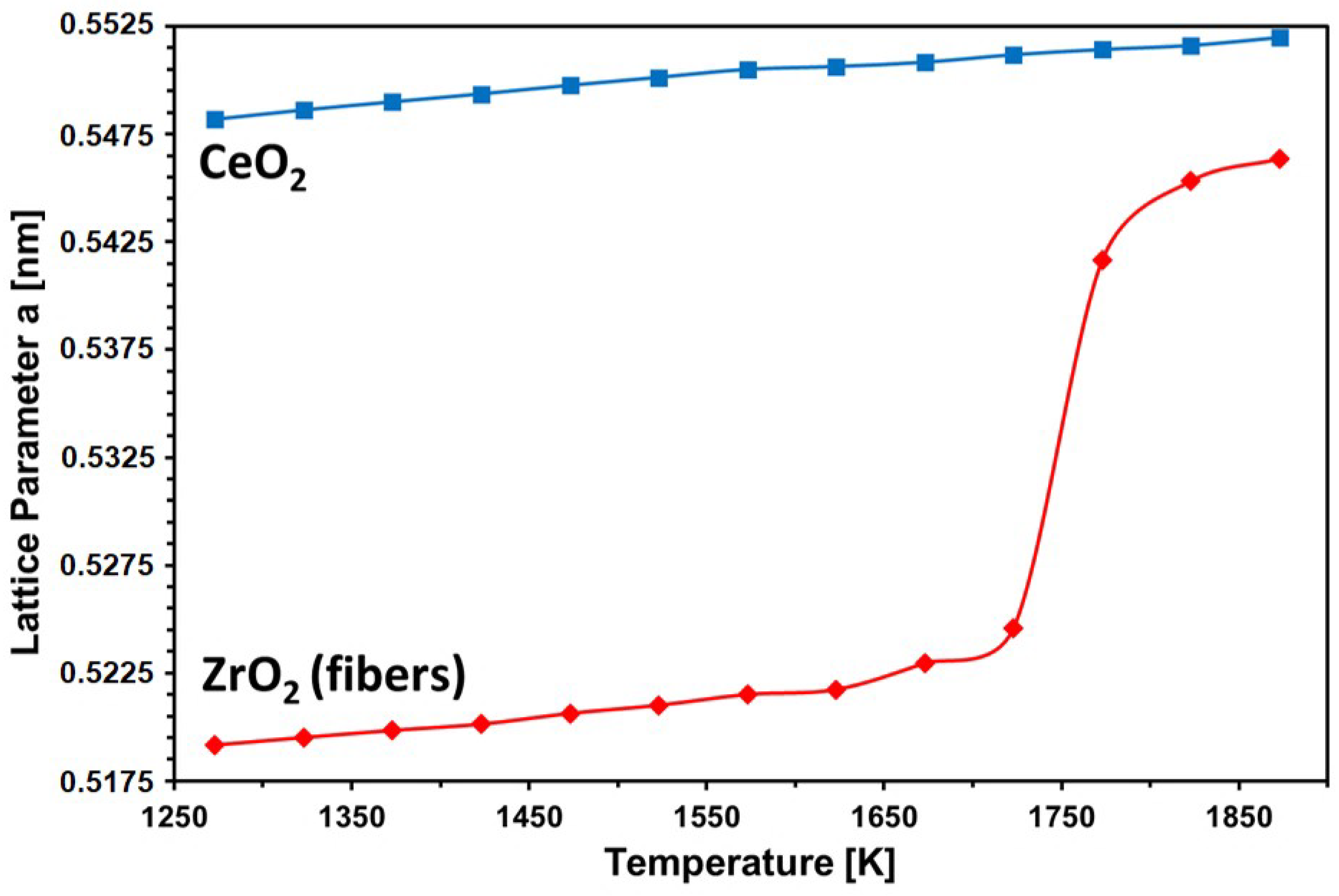 Crystals 11 00885 g007