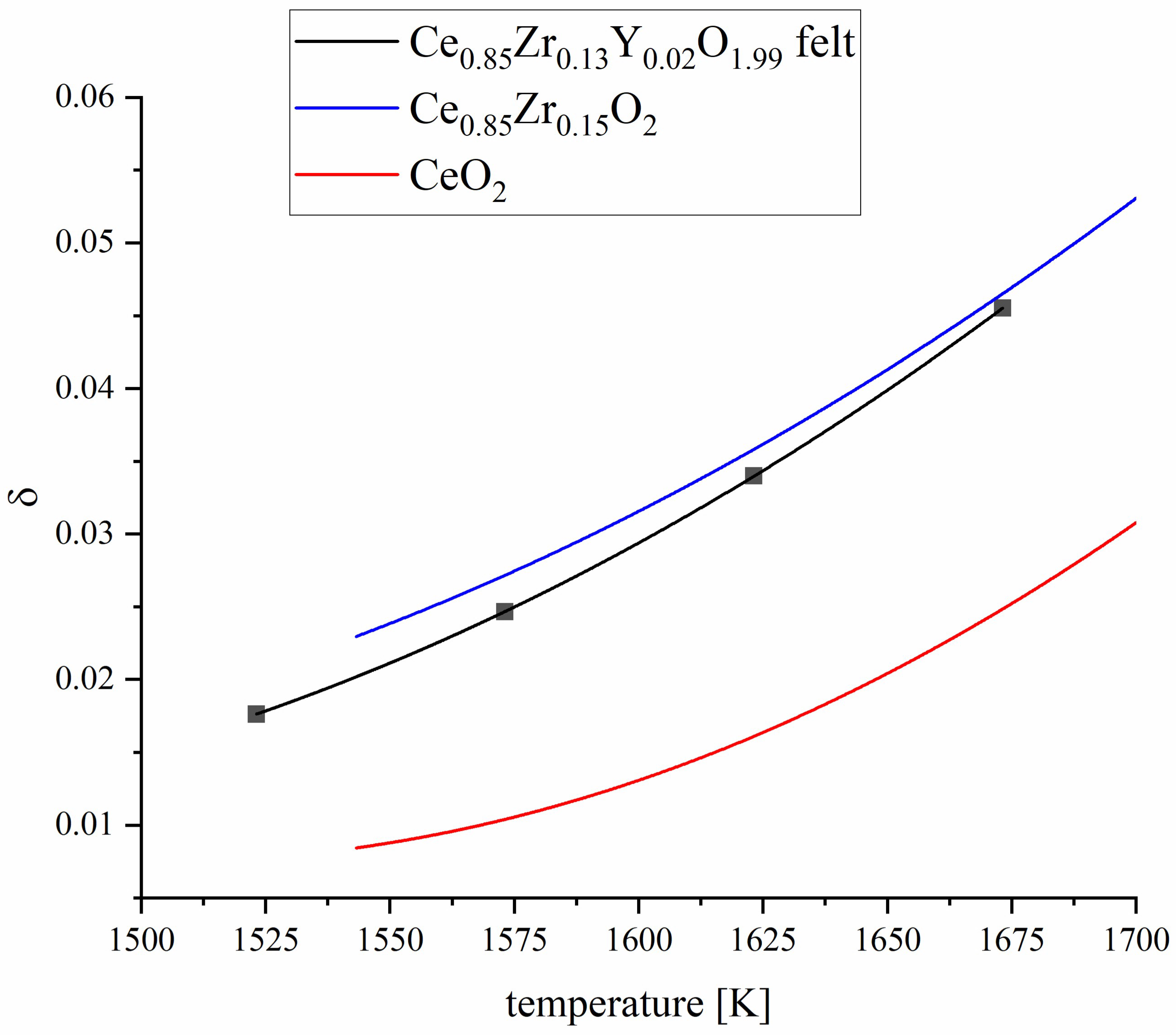 Crystals 11 00885 g012