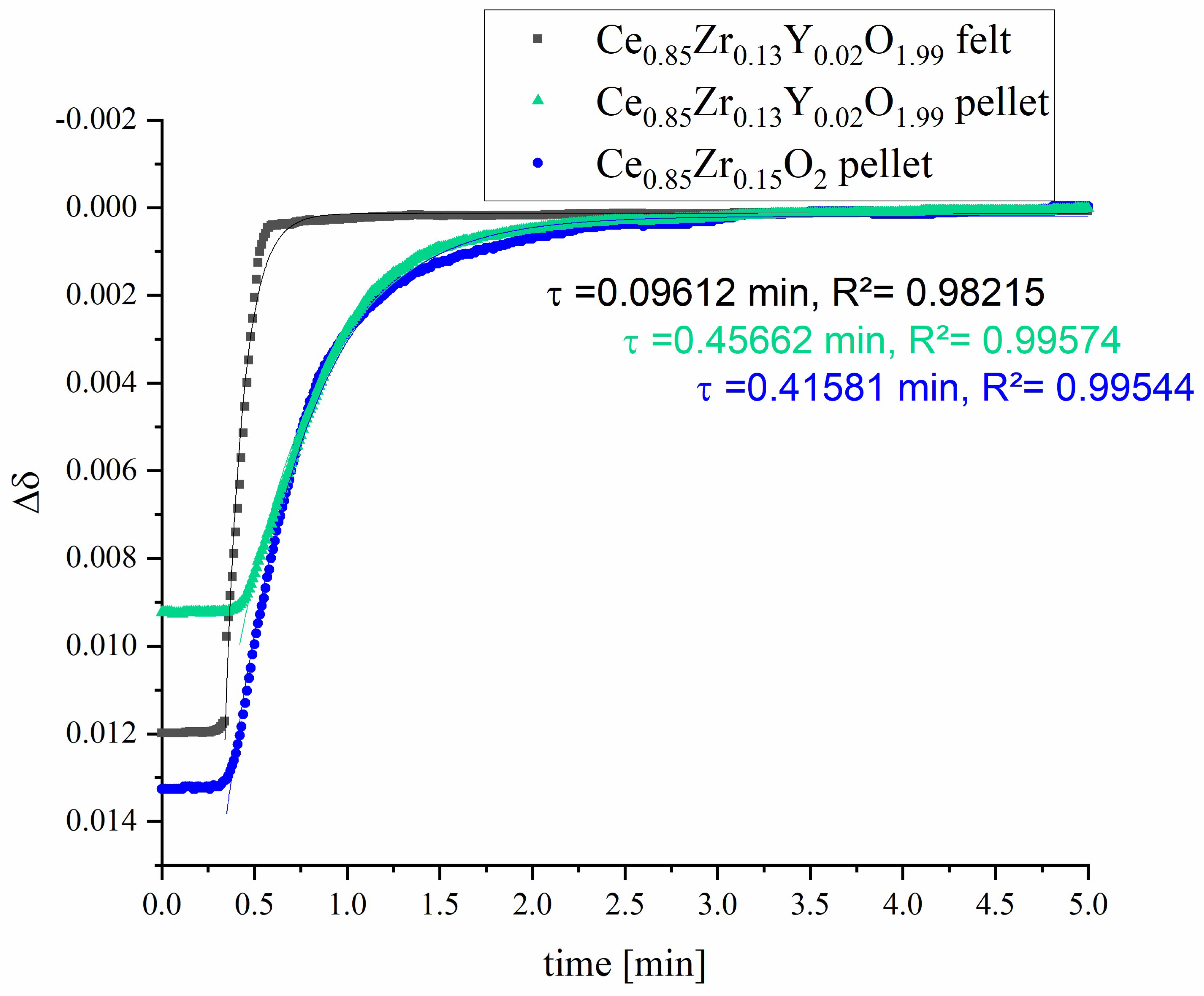 Crystals 11 00885 g013