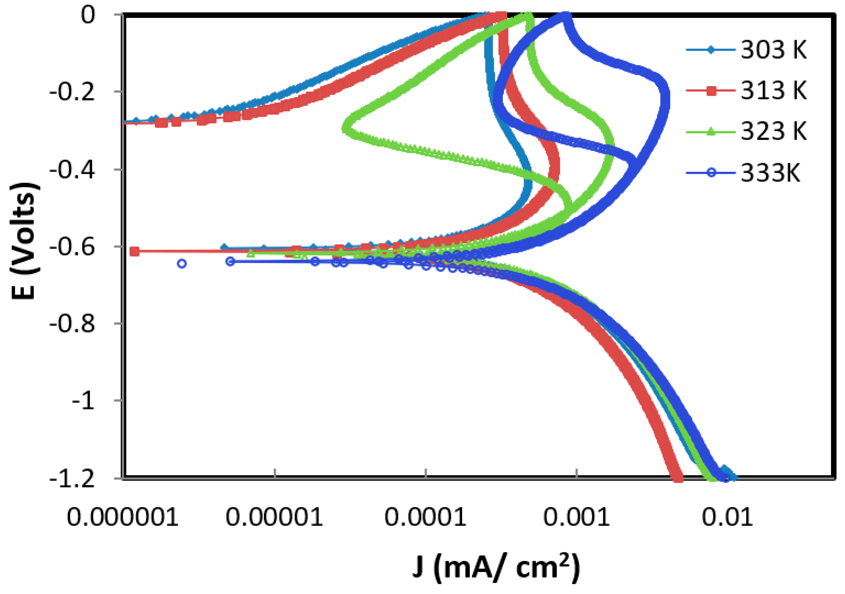 Crystals 11 00889 g005