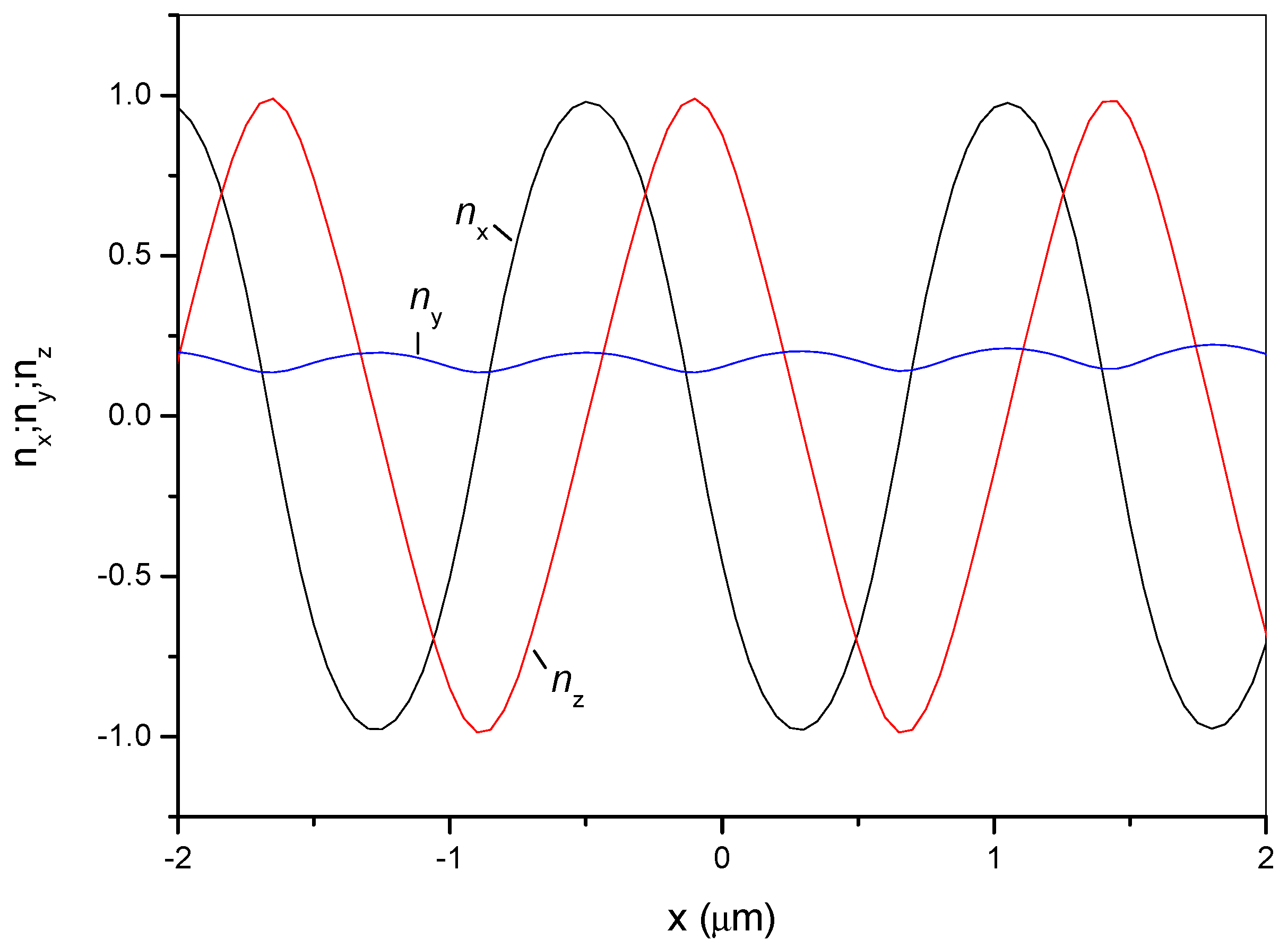 Crystals 11 00894 g003 550