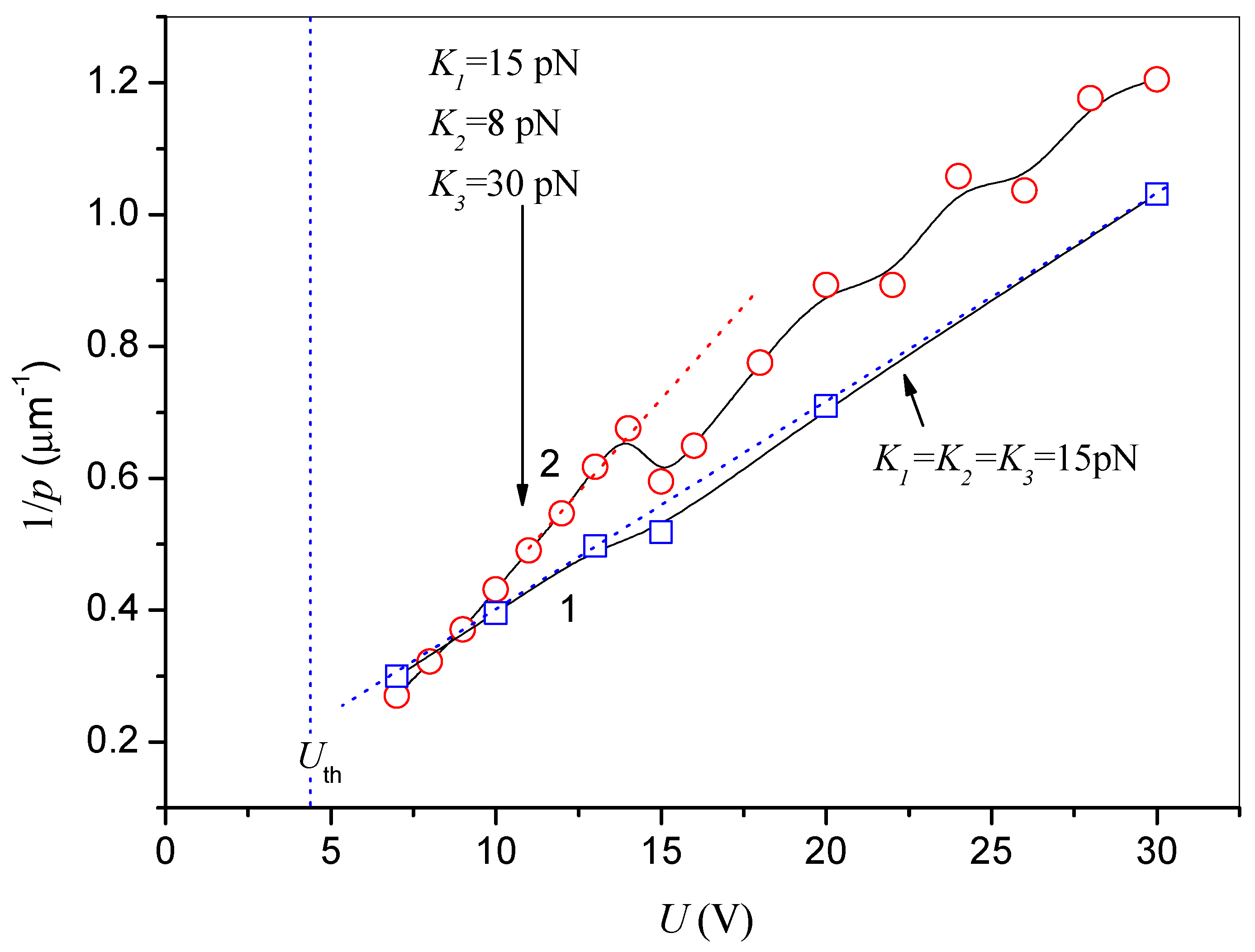 Crystals 11 00894 g004 550