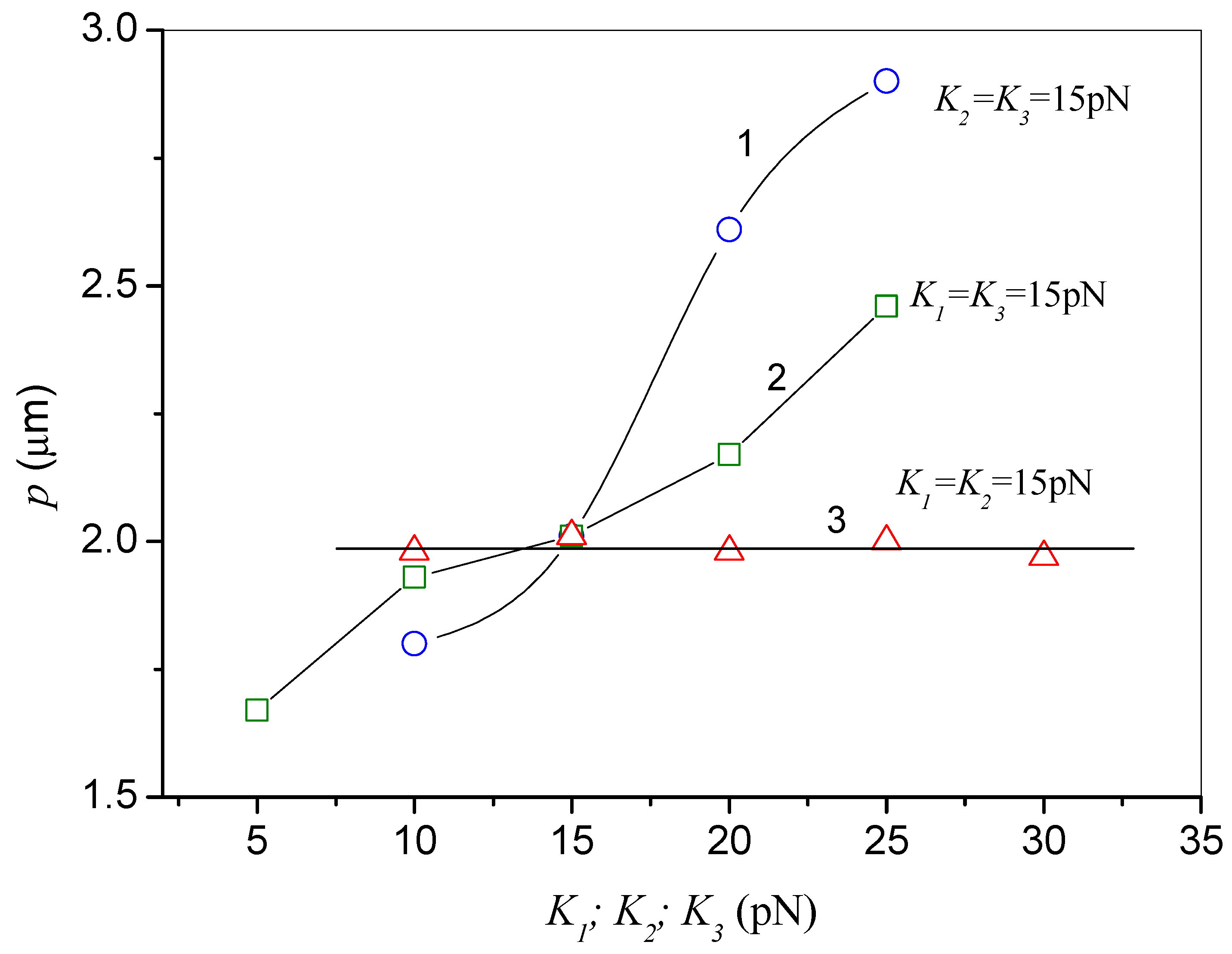 Crystals 11 00894 g005 550