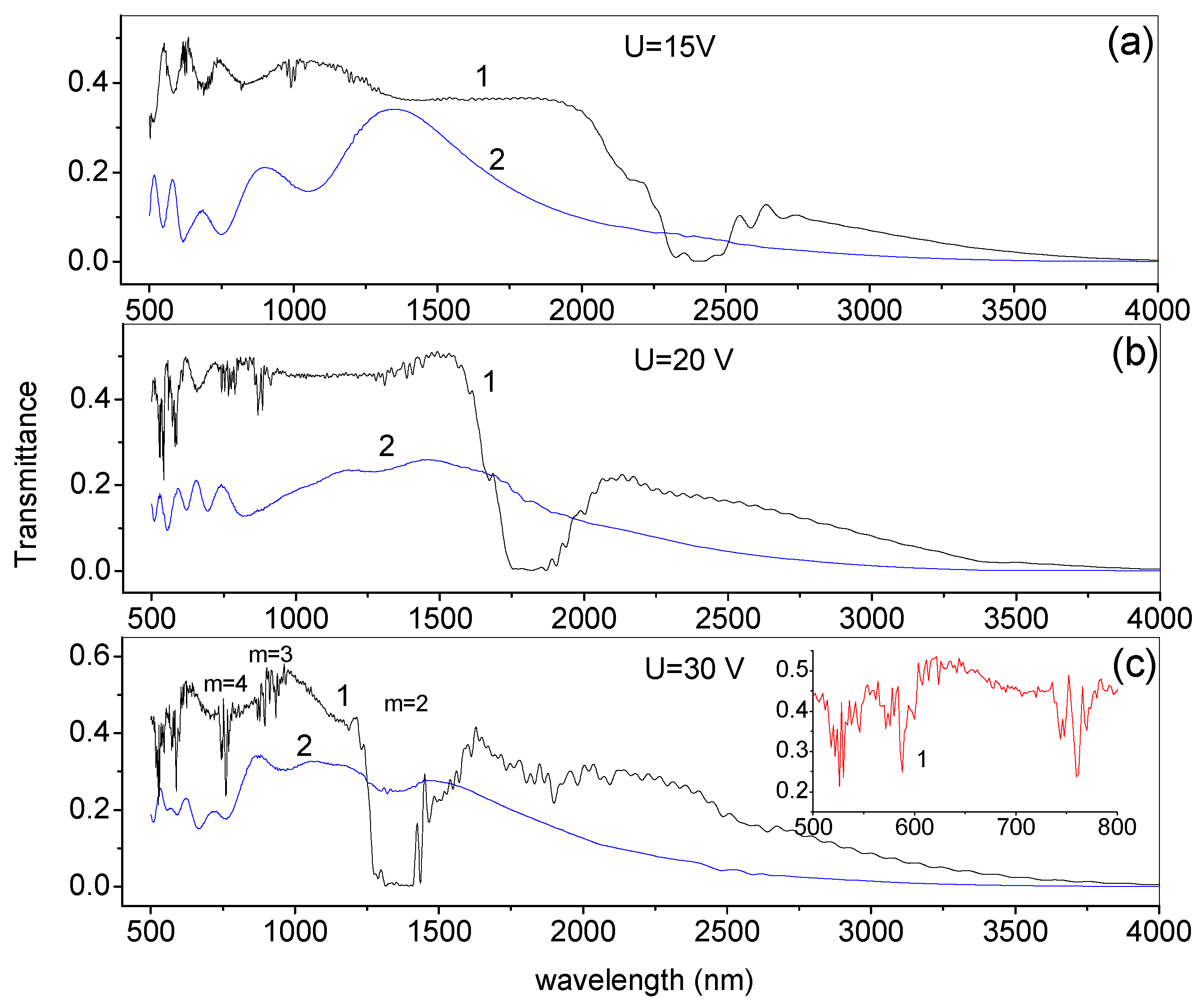 Crystals 11 00894 g010 550