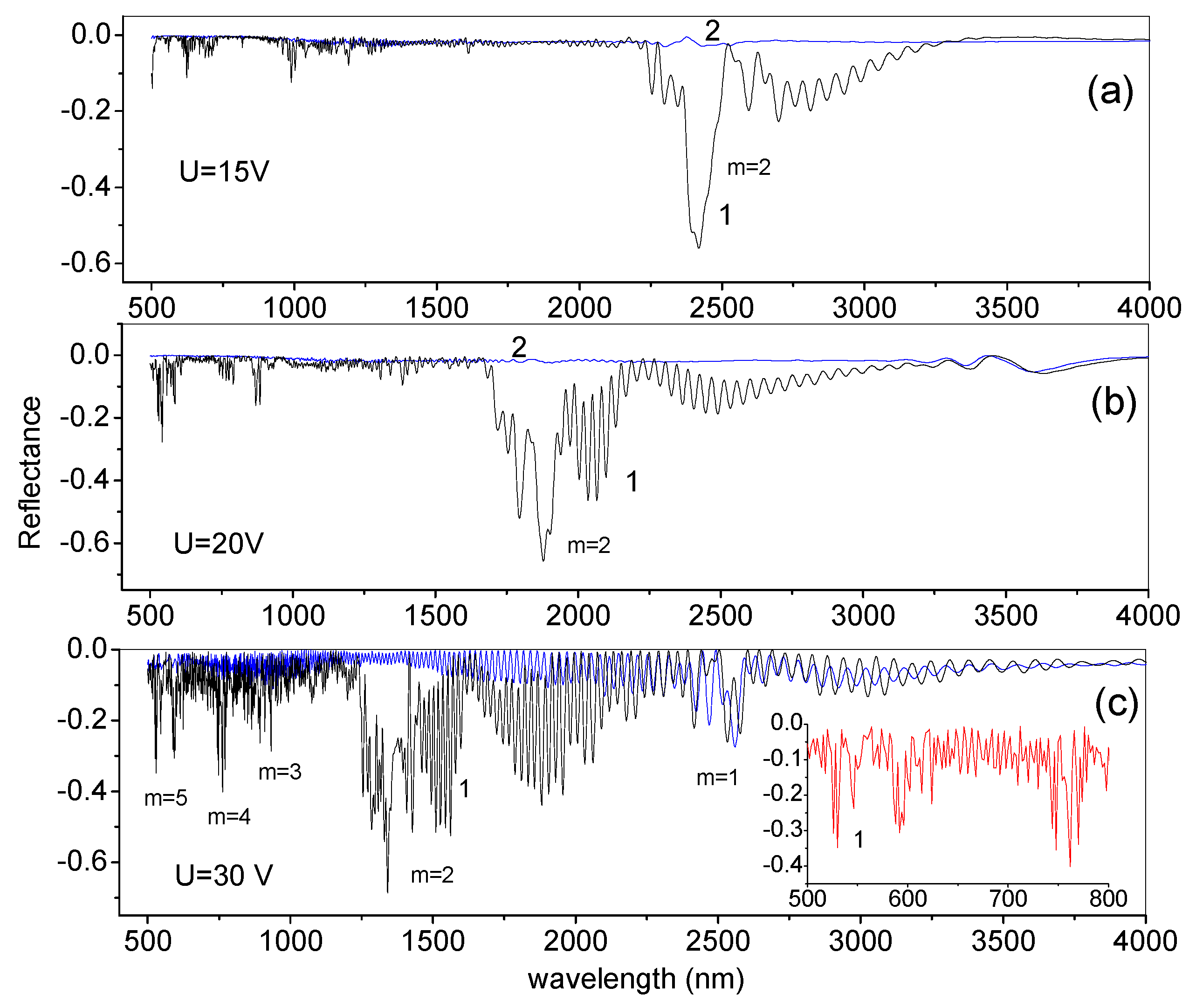 Crystals 11 00894 g011 550