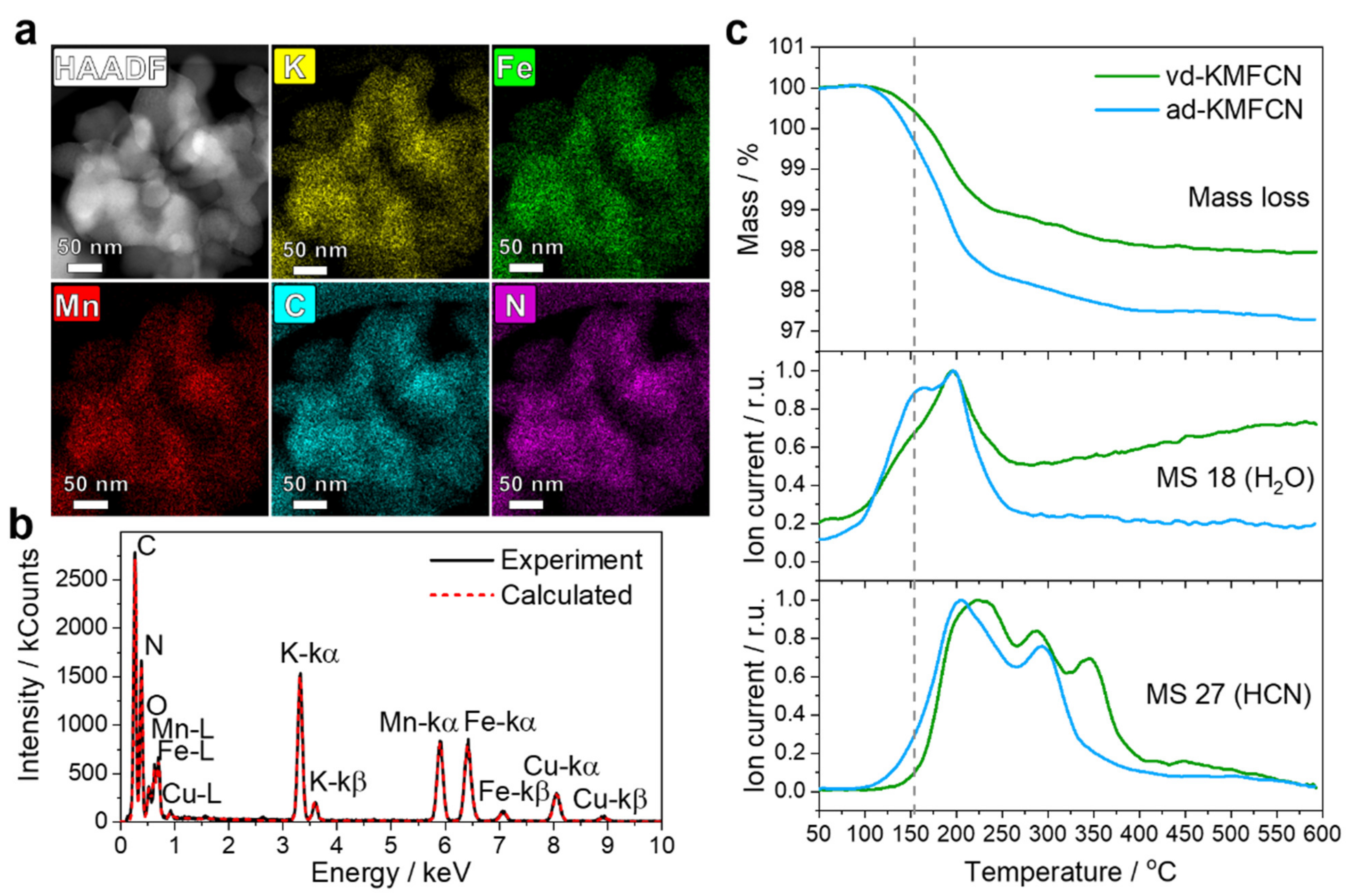 Crystals 11 00895 g001 550