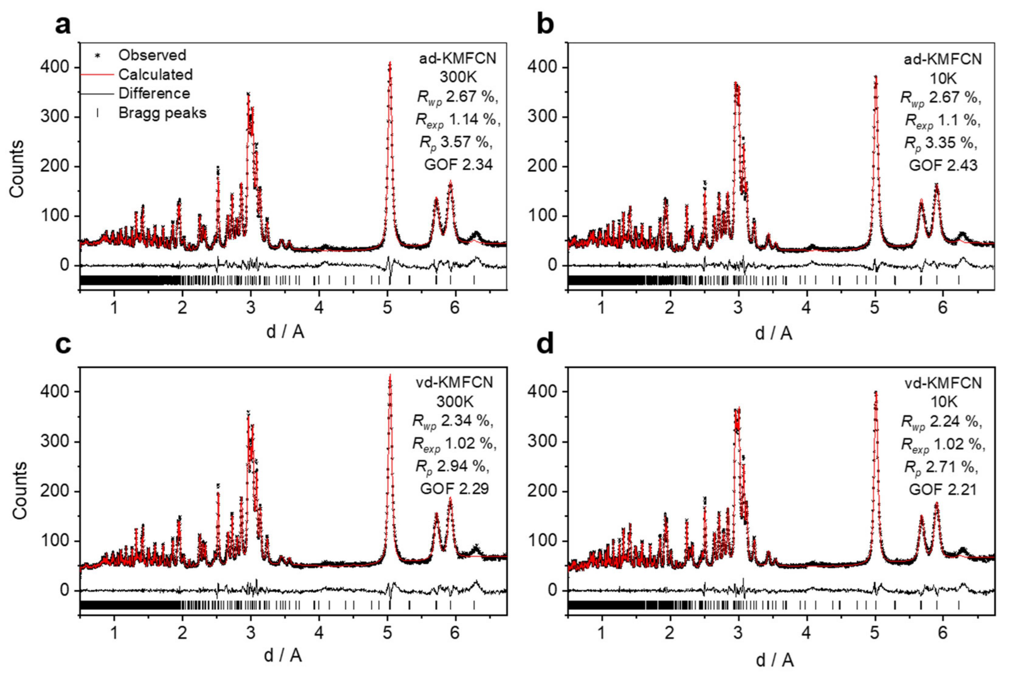 Crystals 11 00895 g002 550