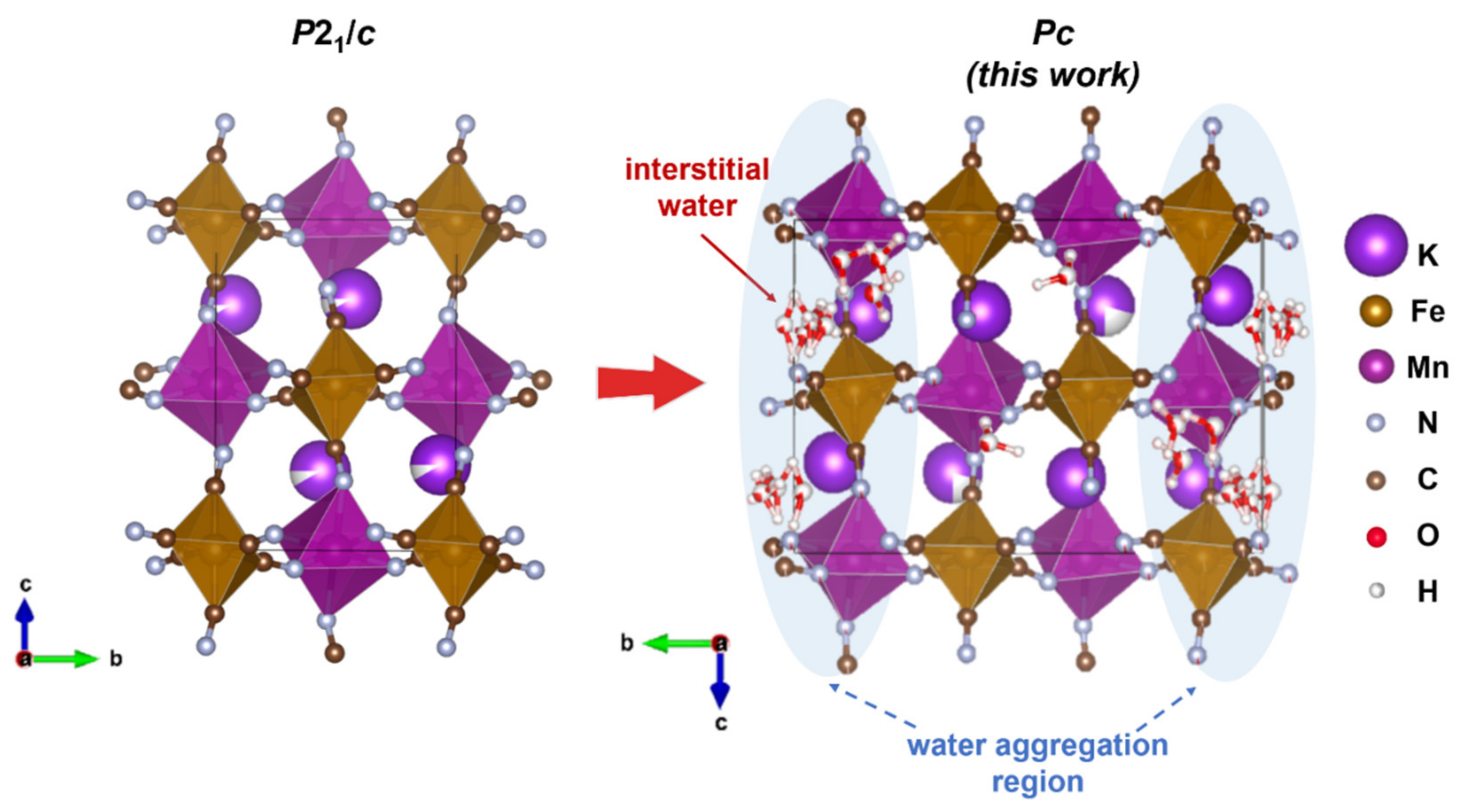 Crystals 11 00895 g003 550
