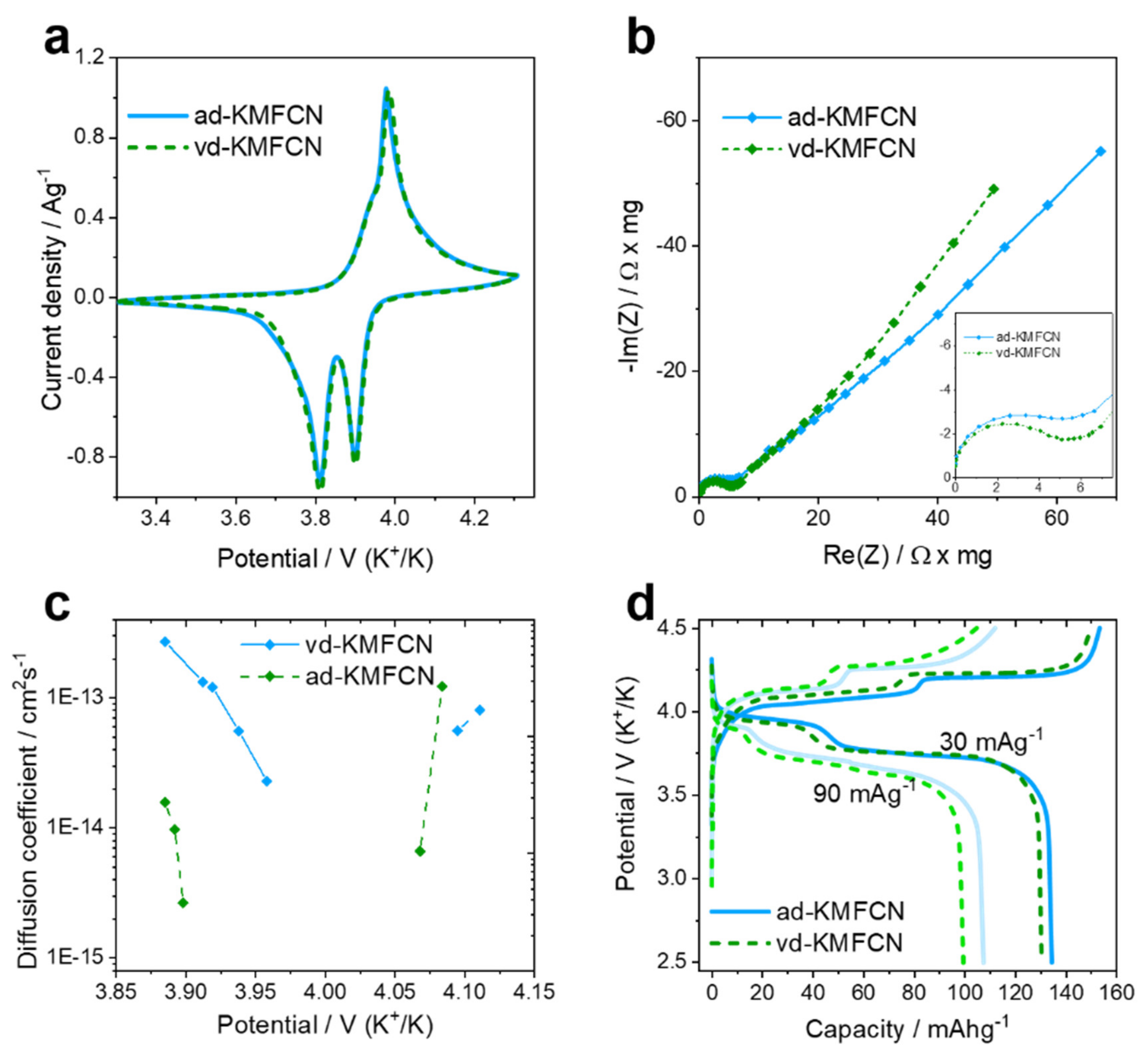 Crystals 11 00895 g005 550