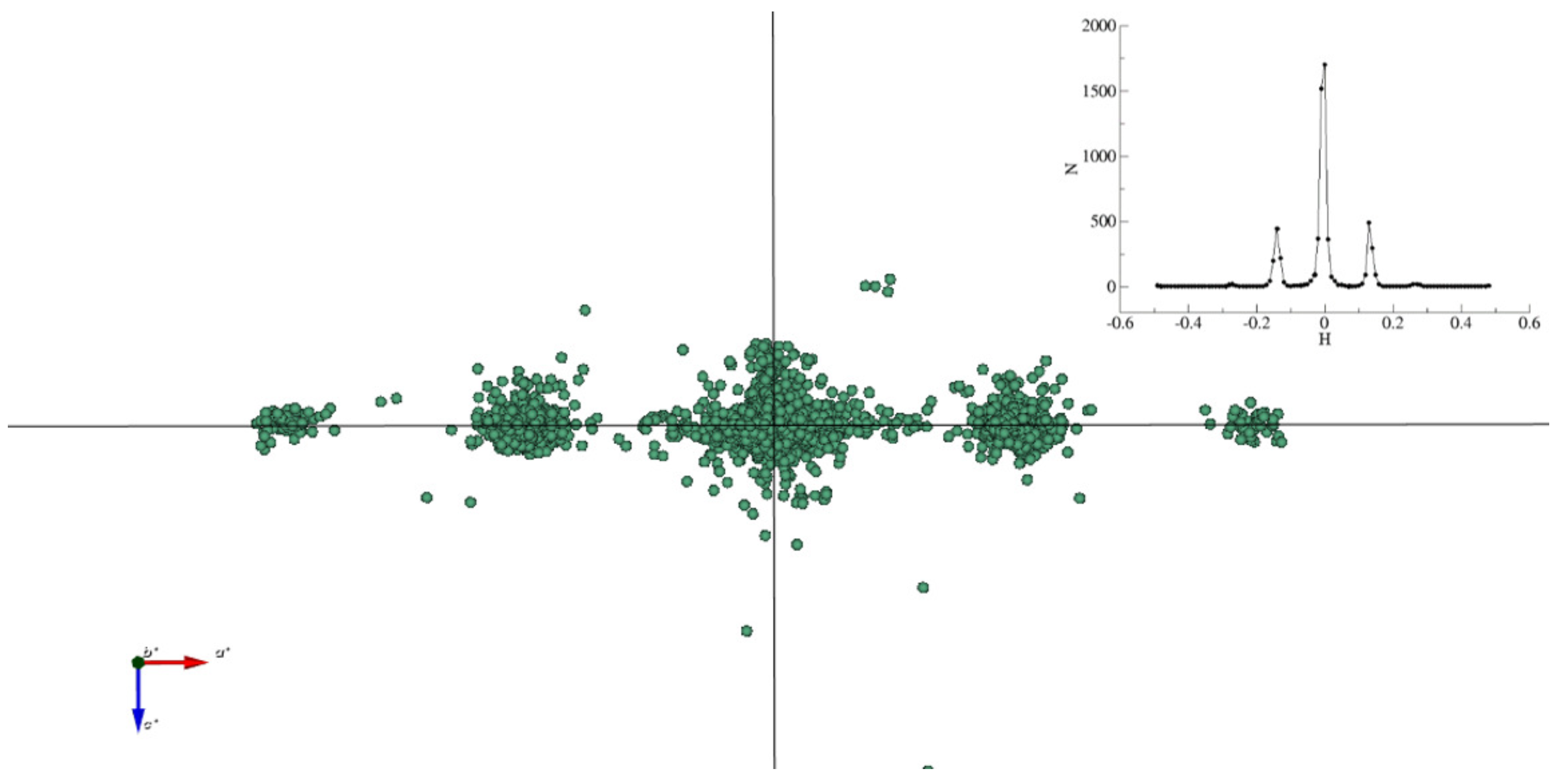 Crystals 11 00897 g002 550