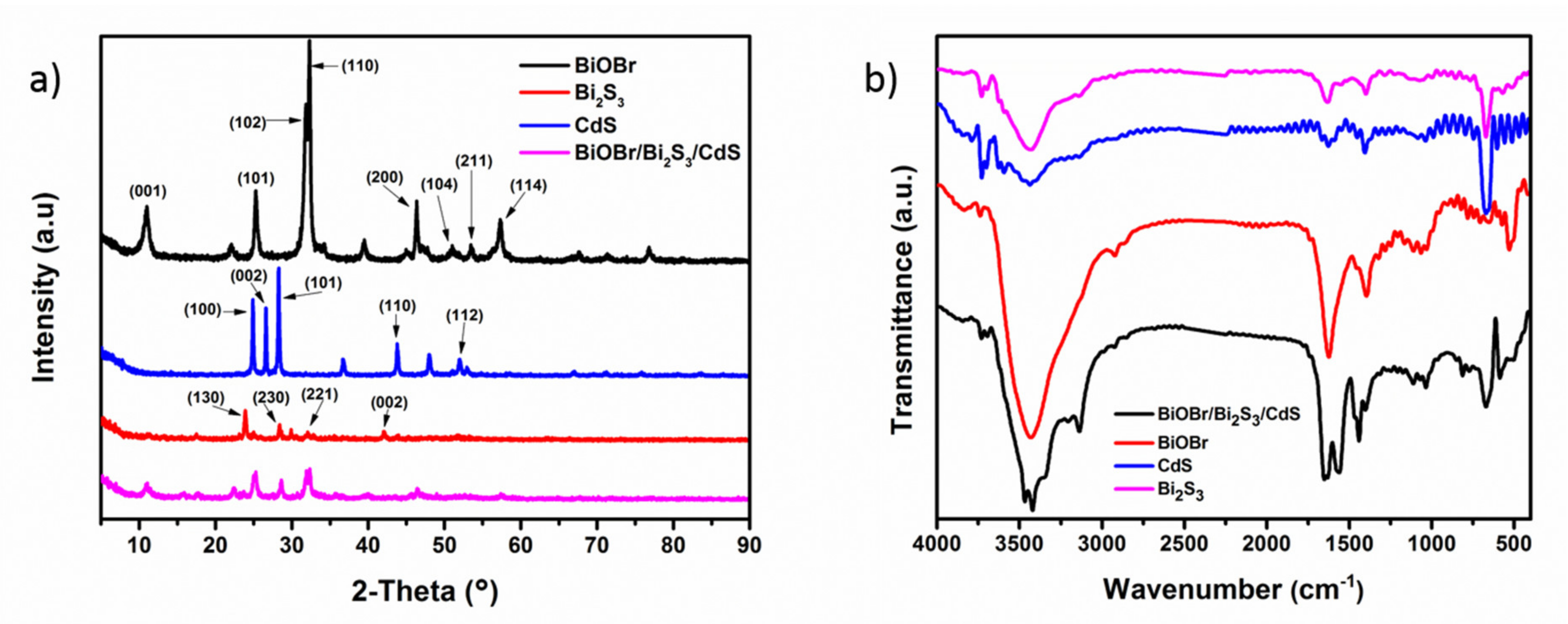 Crystals 11 00899 g001