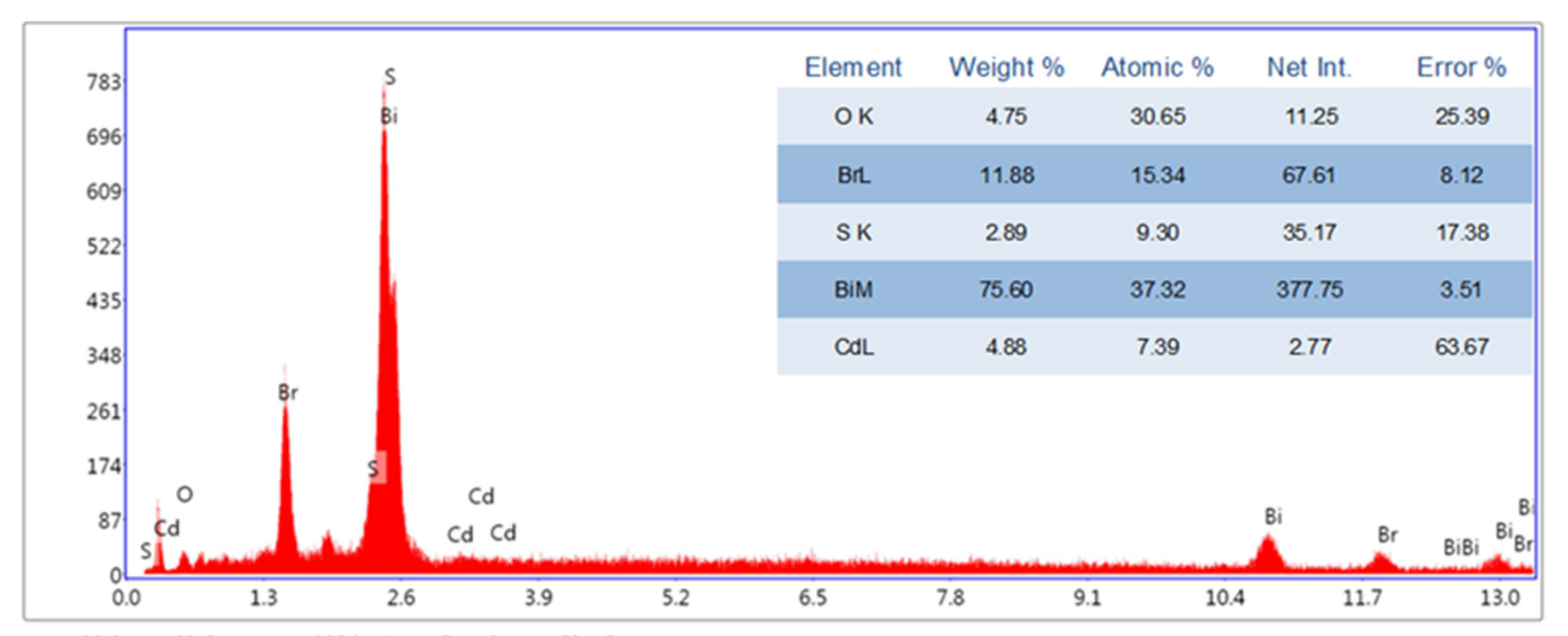 Crystals 11 00899 g003
